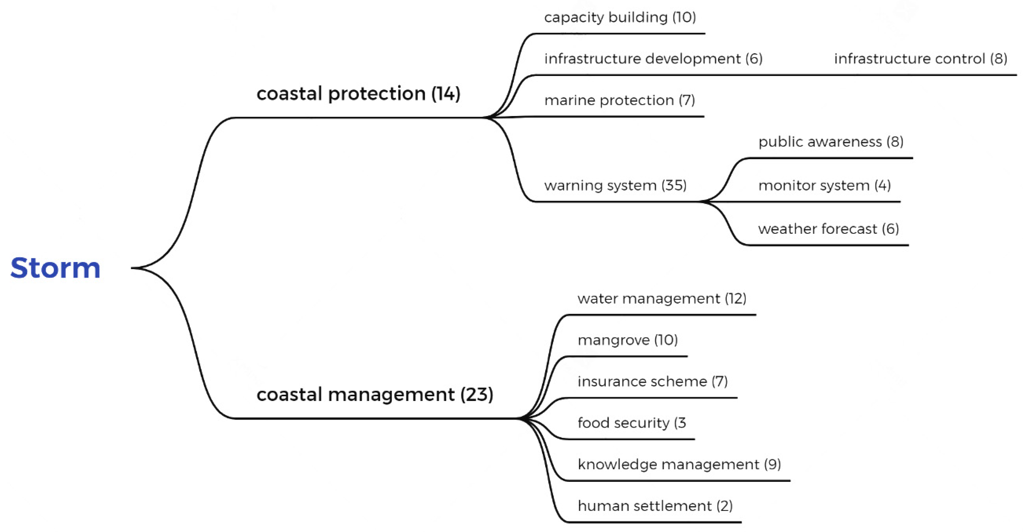 Sustainability 15 04509 g001