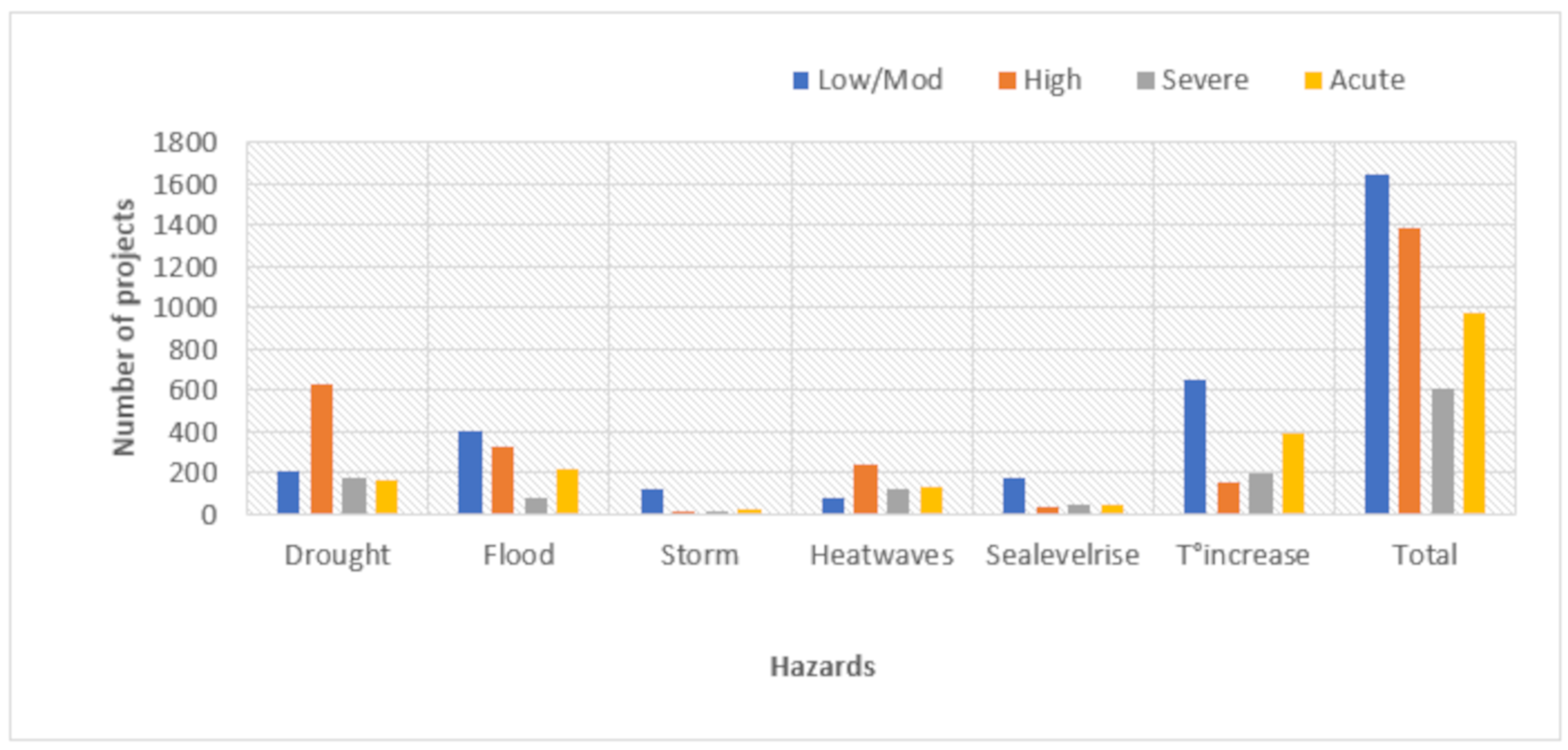 Sustainability 15 04509 g002