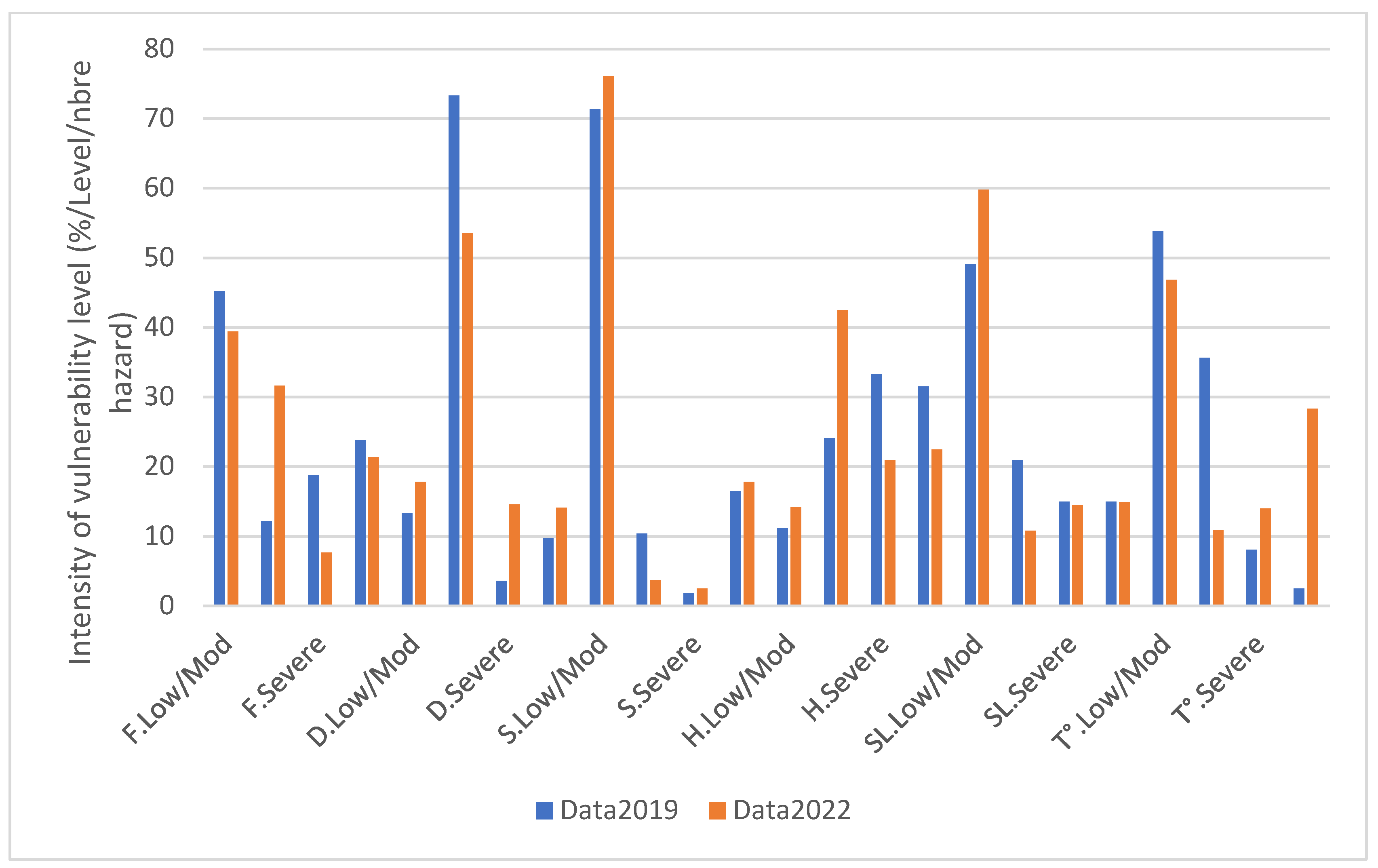 Sustainability 15 04509 g003