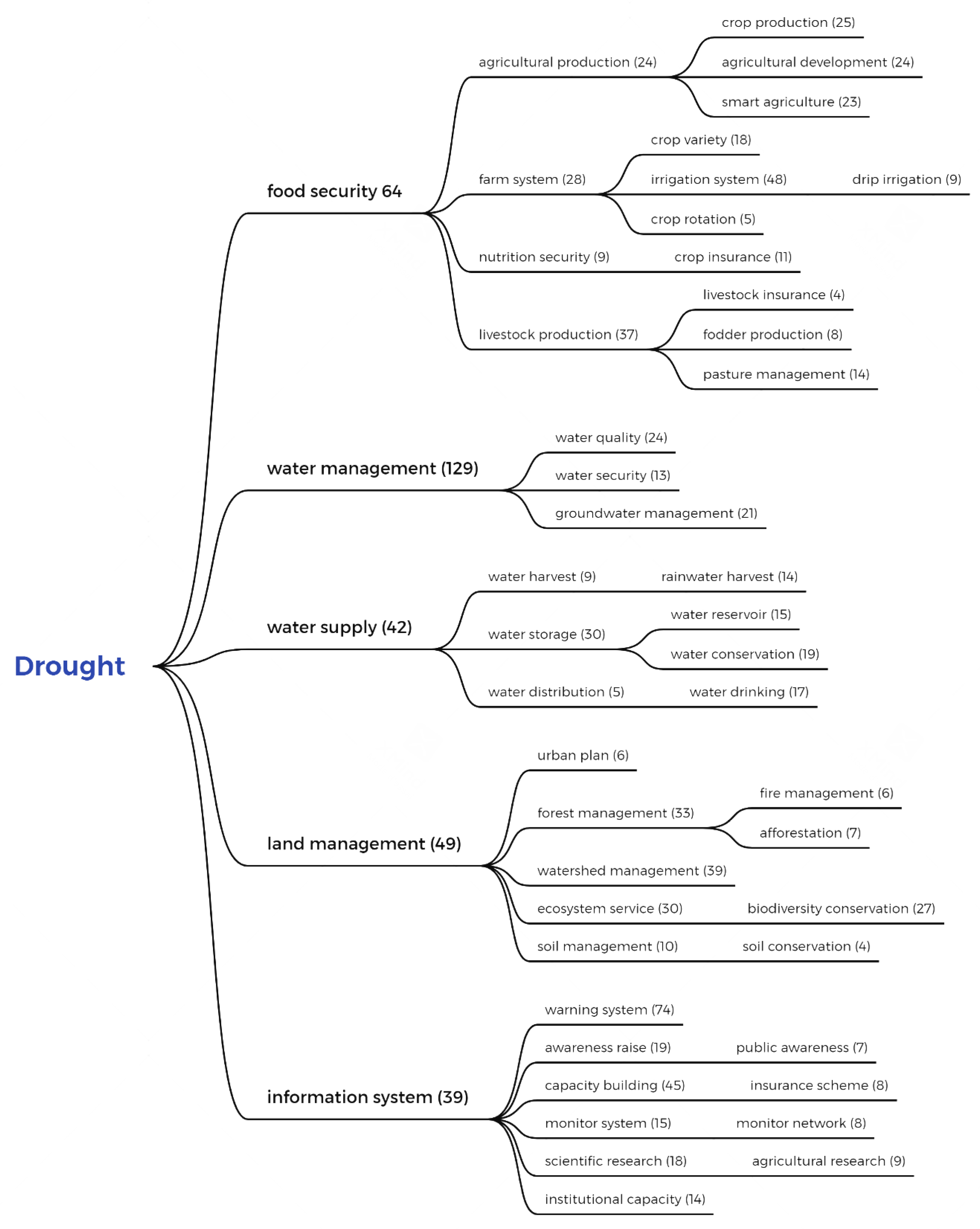Sustainability 15 04509 g0a2