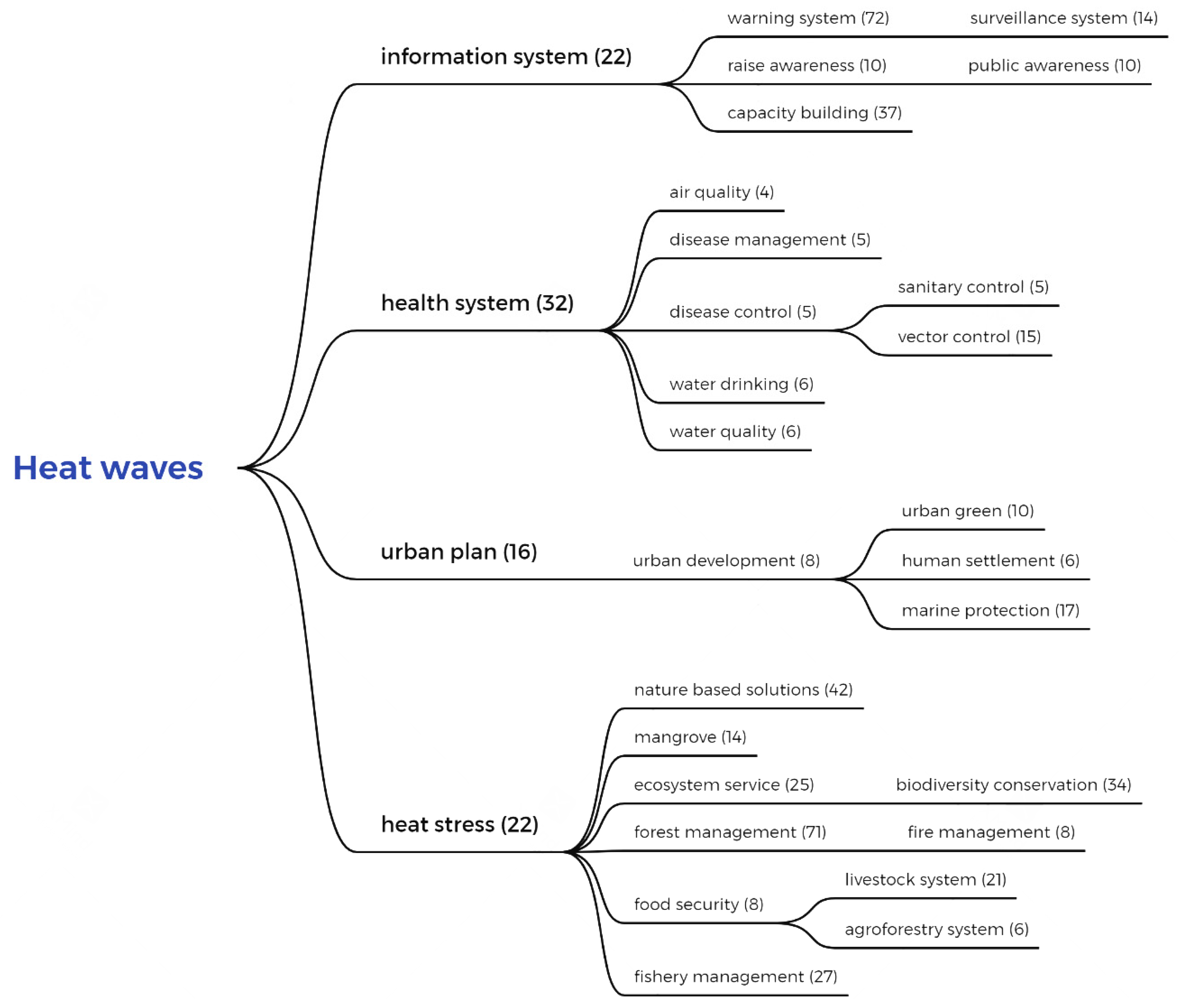 Sustainability 15 04509 g0a3