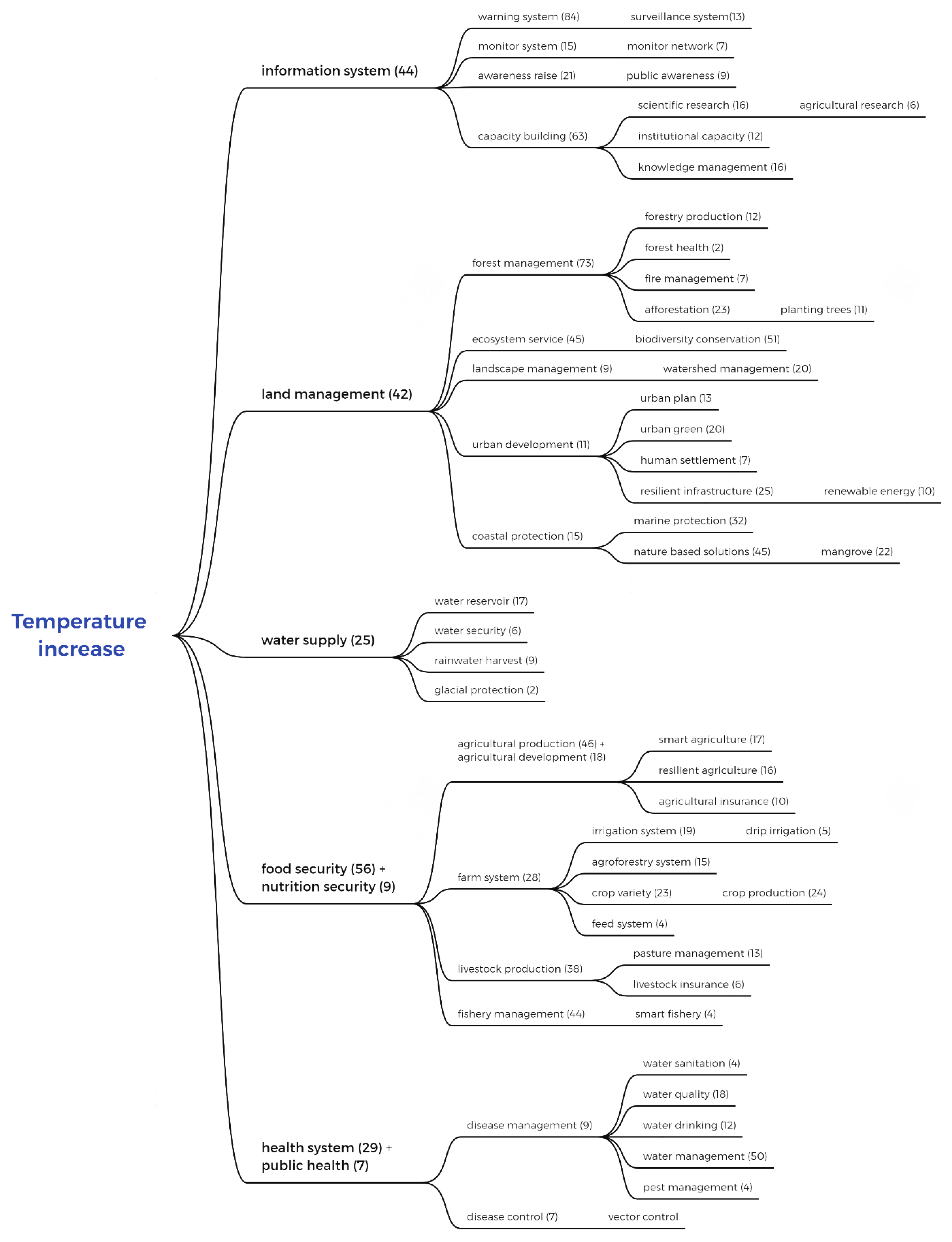 Sustainability 15 04509 g0a5