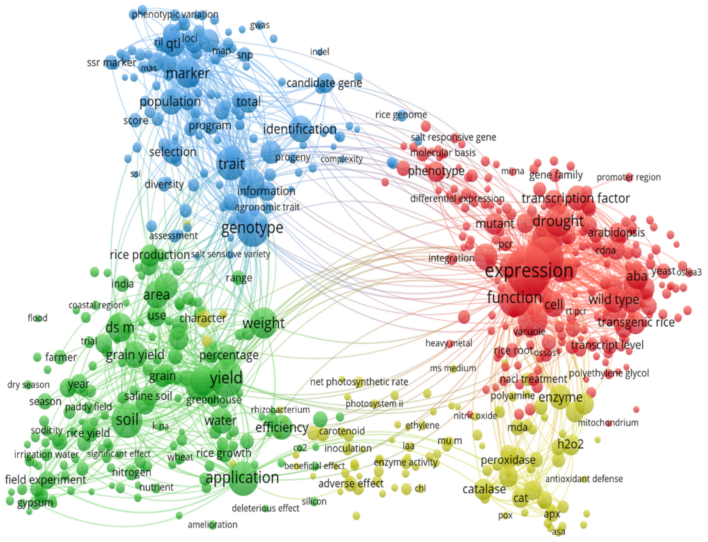 Sustainability 15 04512 g006