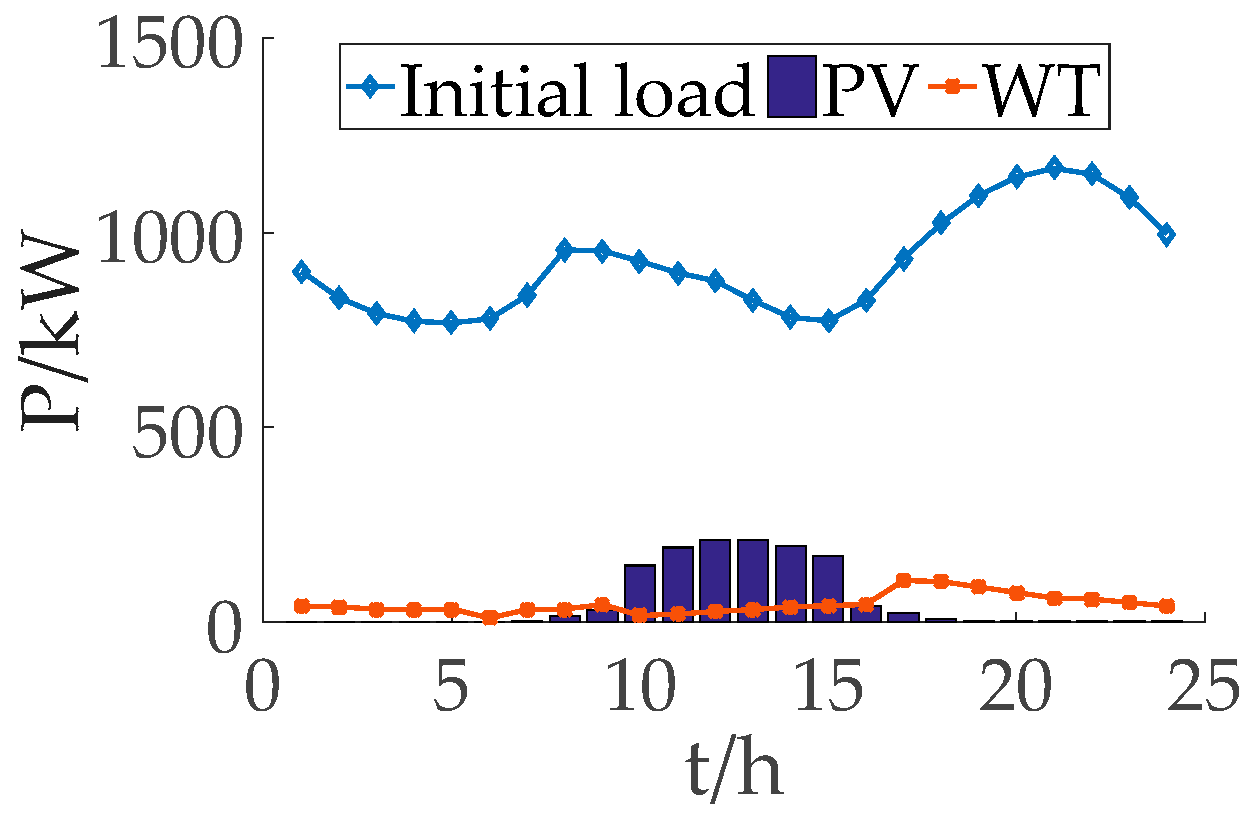 Sustainability 15 04515 g002