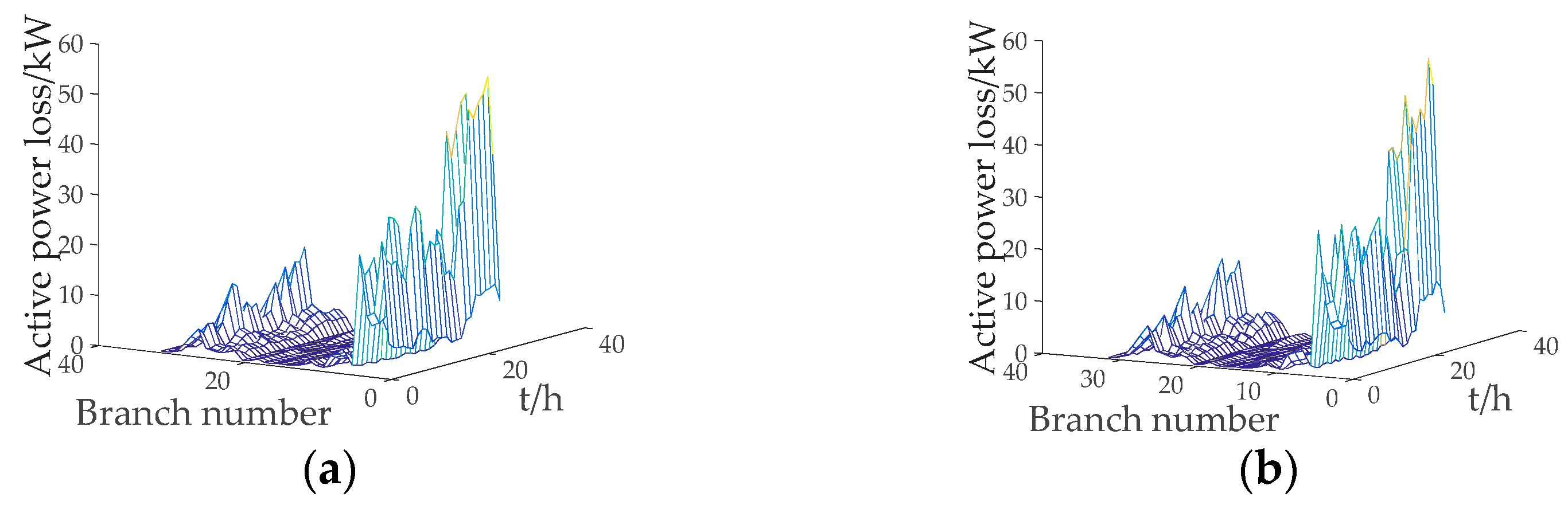 Sustainability 15 04515 g009