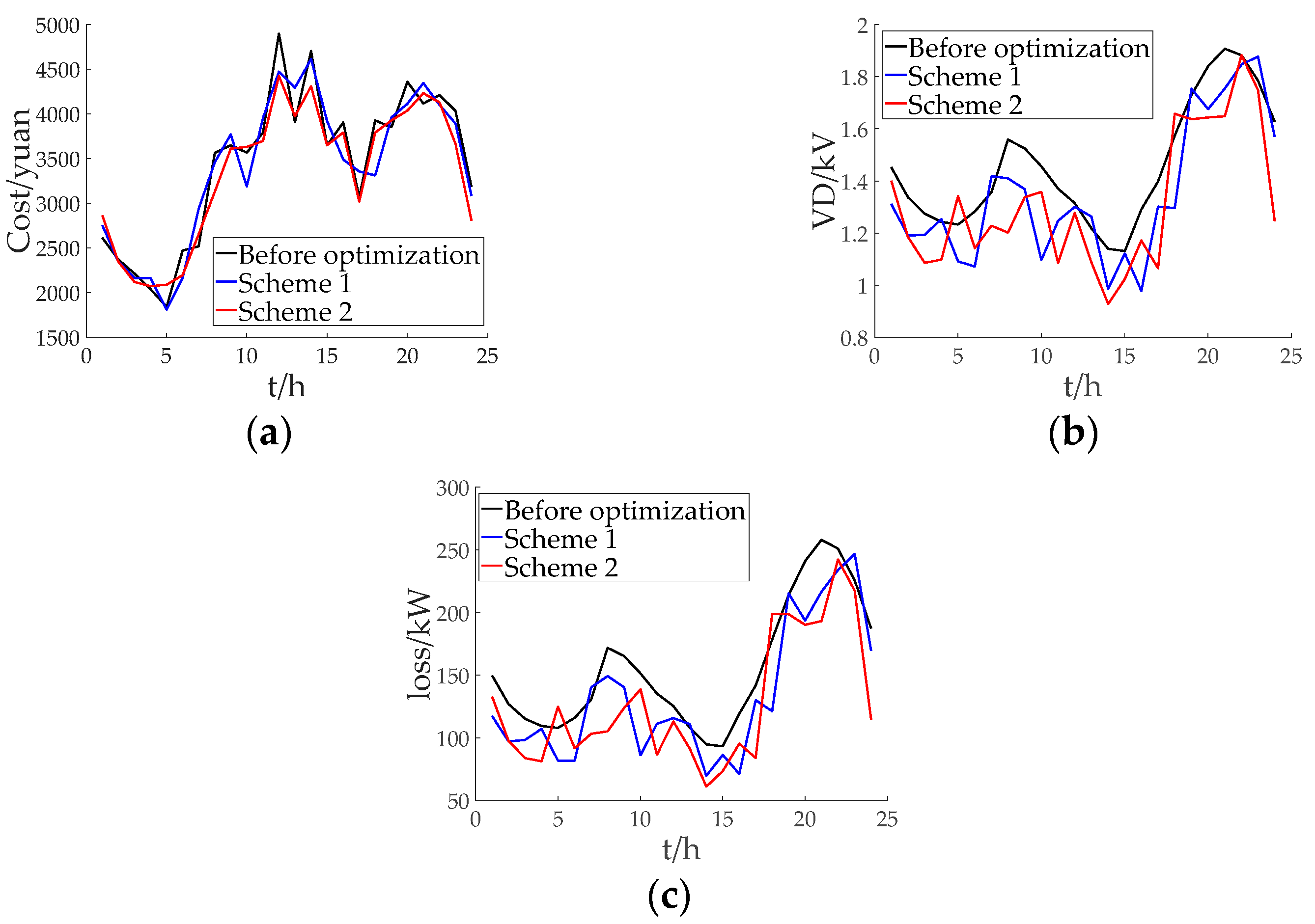 Sustainability 15 04515 g010