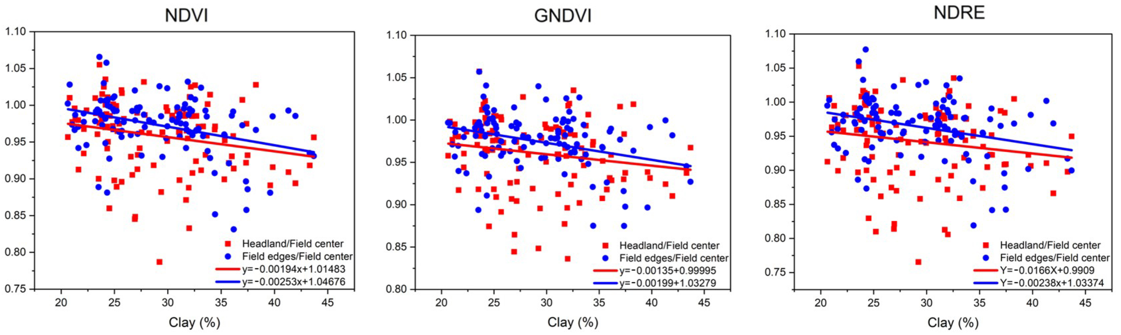 Sustainability 15 04516 g007