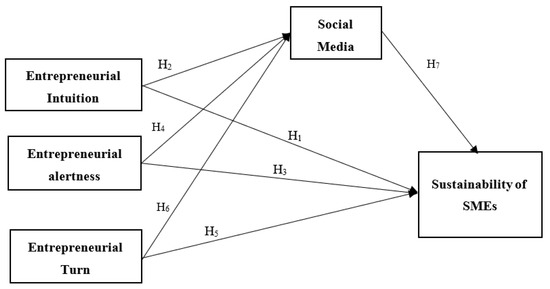 Sustainability, Free Full-Text