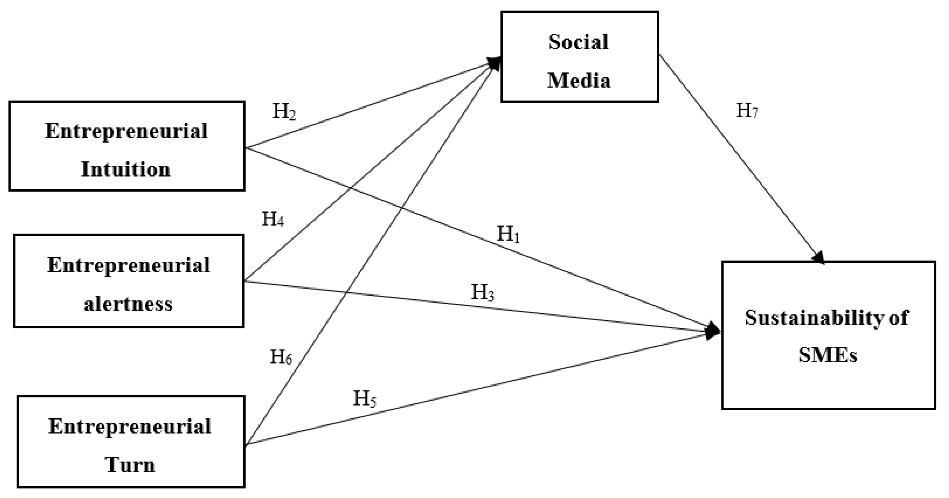 Sustainability 15 04518 g001