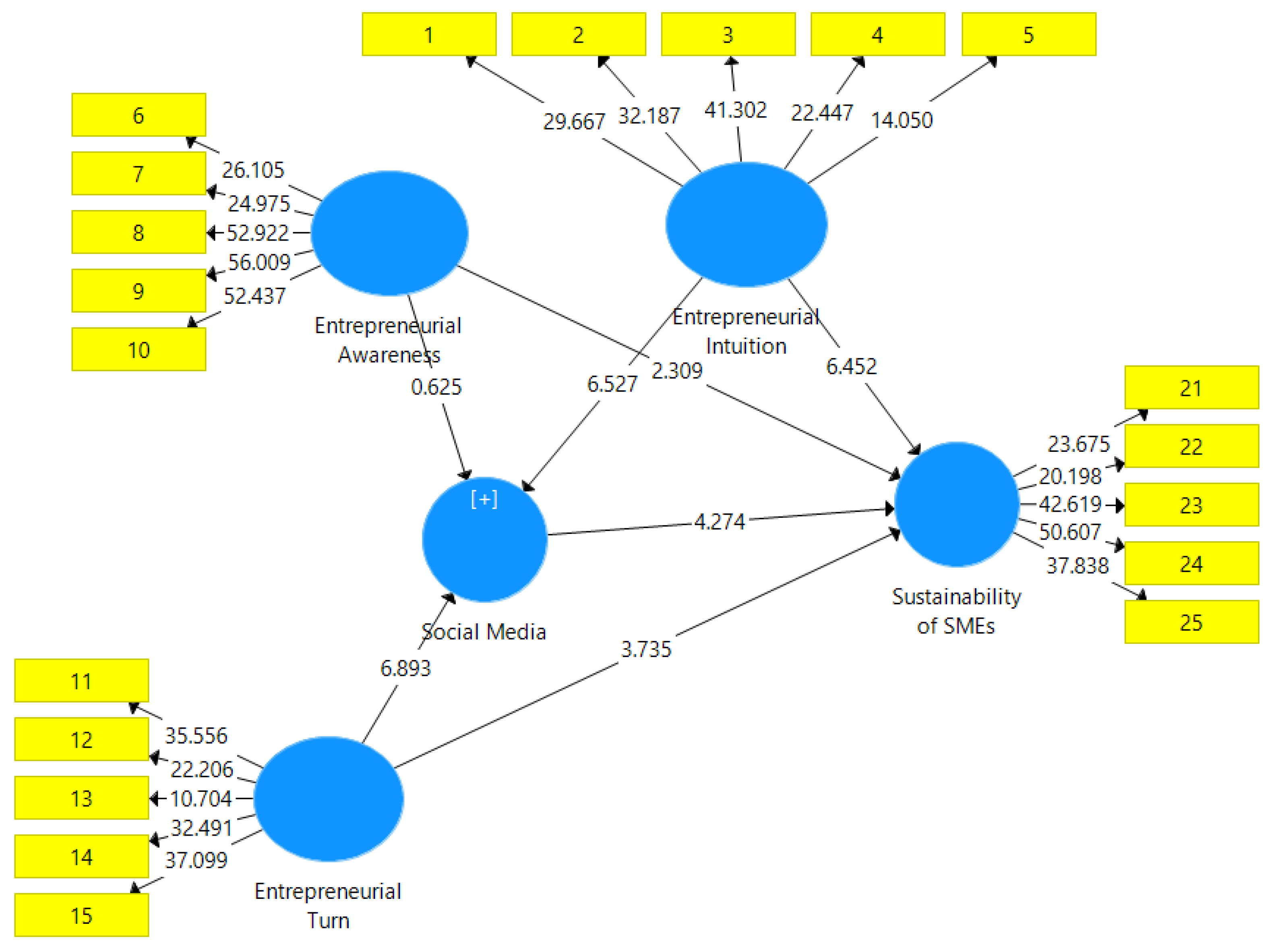 Sustainability 15 04518 g002