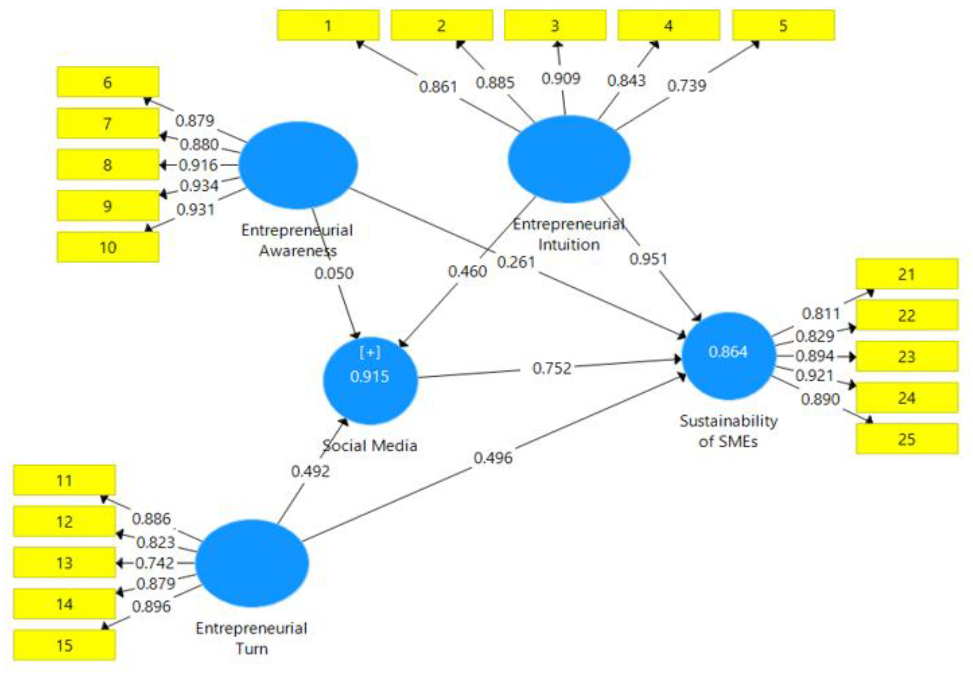 Sustainability 15 04518 g003