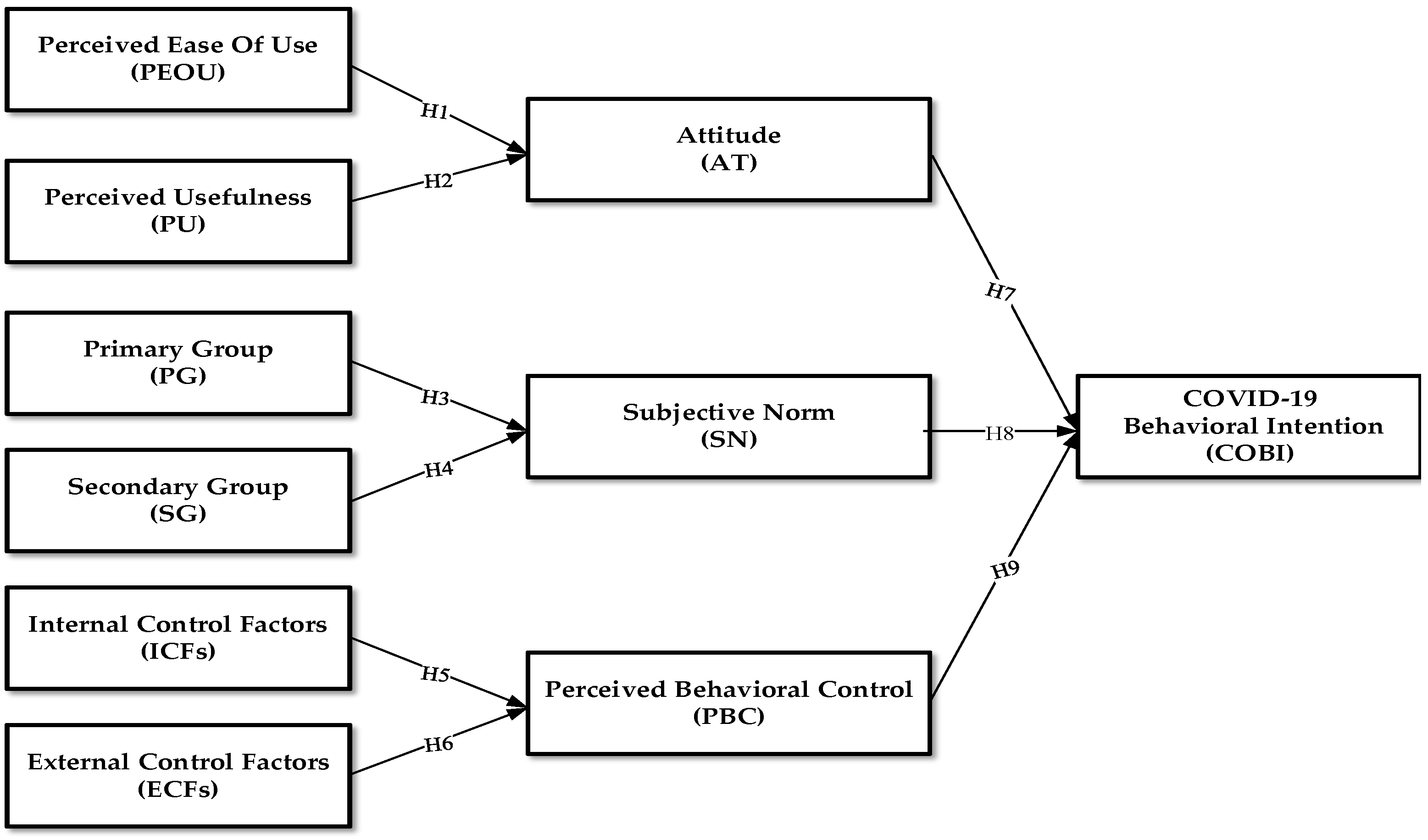 Sustainability 15 04521 g001