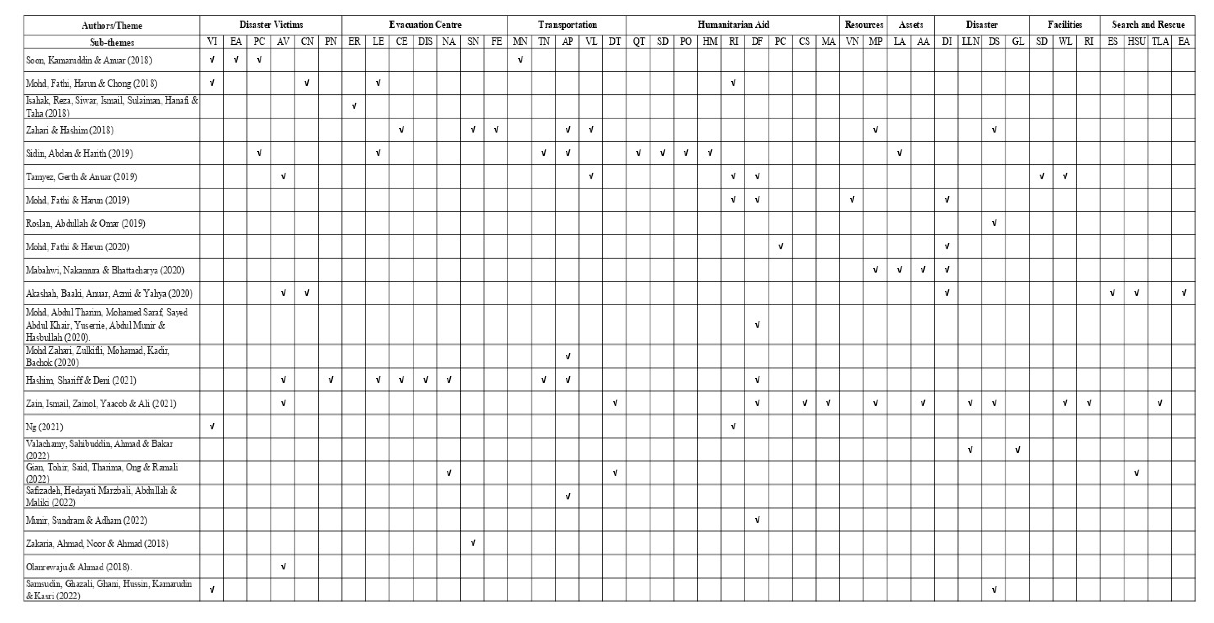 Sustainability 15 04524 g002 Sustainability 15 04524 g002