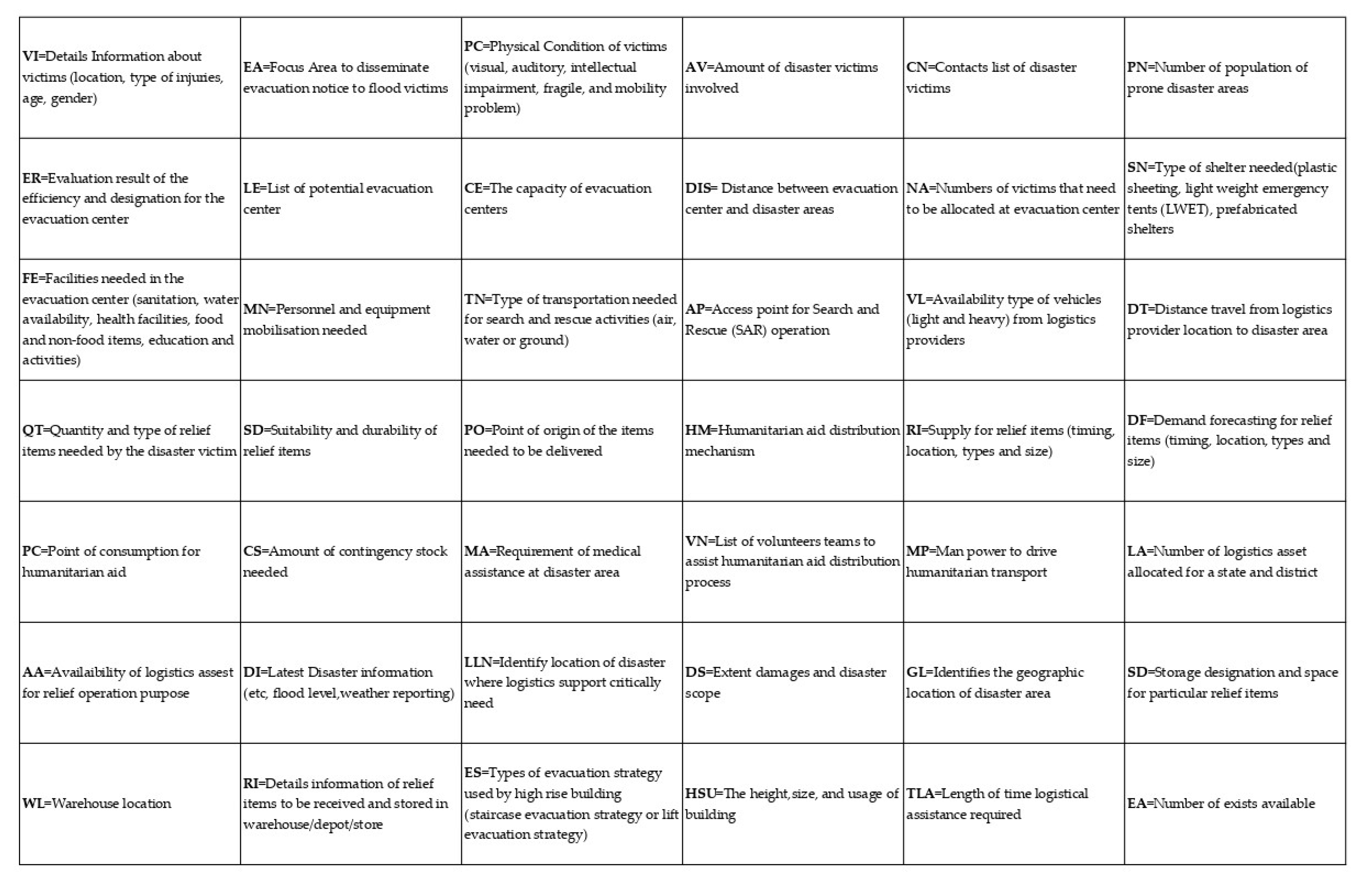 Sustainability 15 04524 g003 Sustainability 15 04524 g003