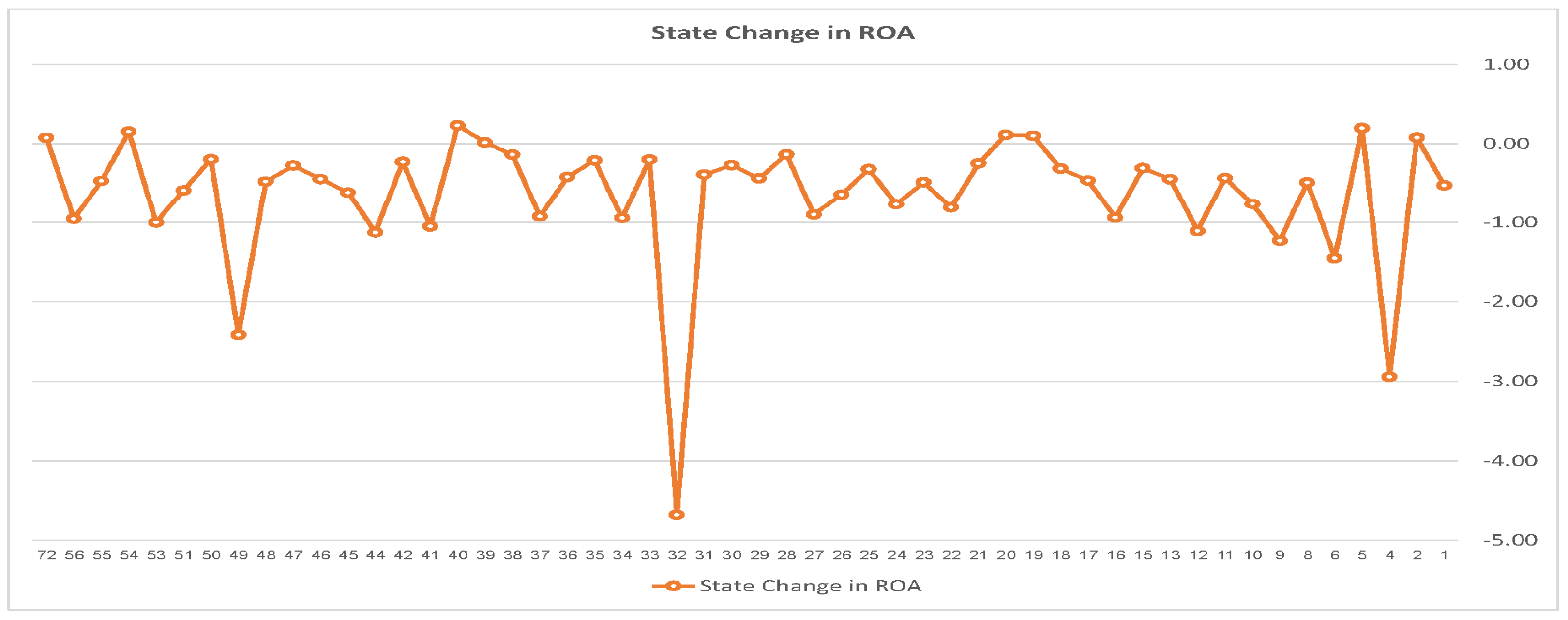 Sustainability 15 04526 g002