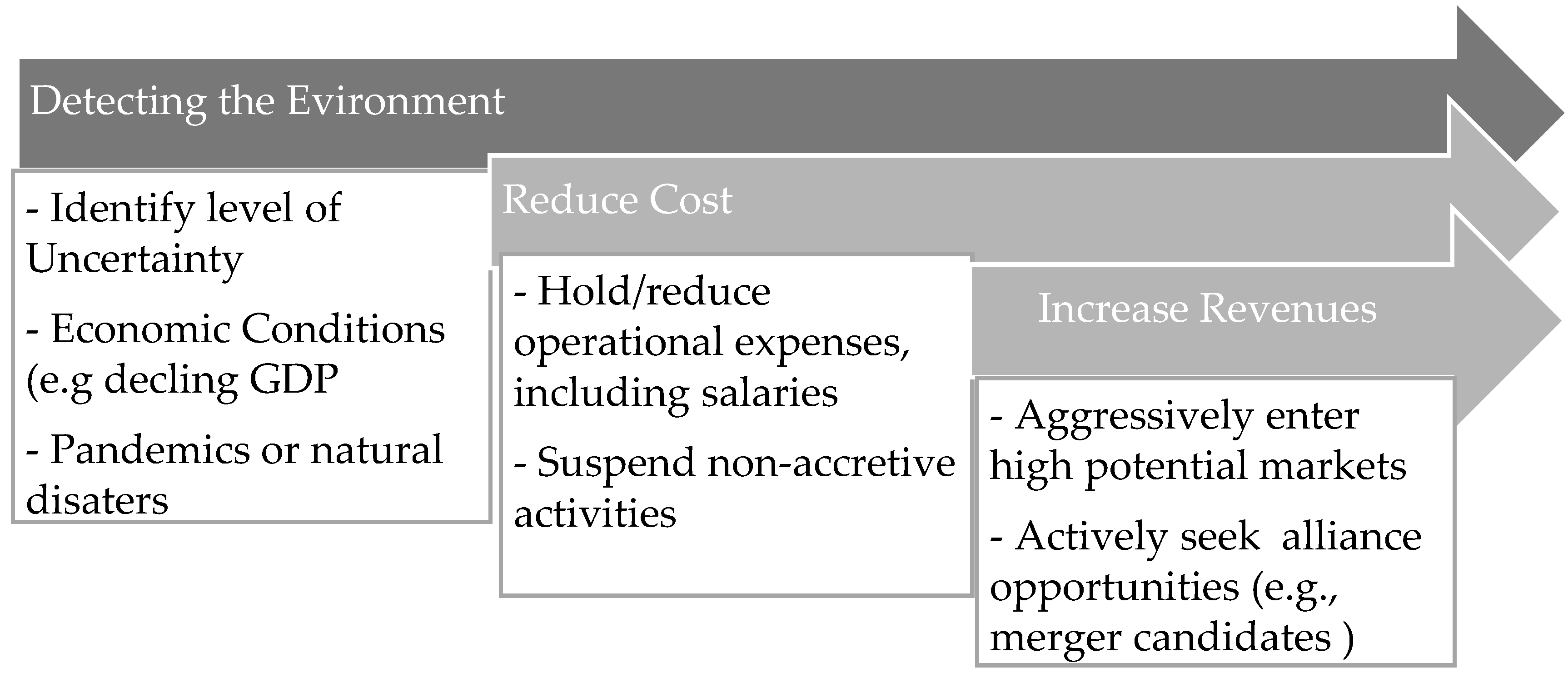 Sustainability 15 04526 g003