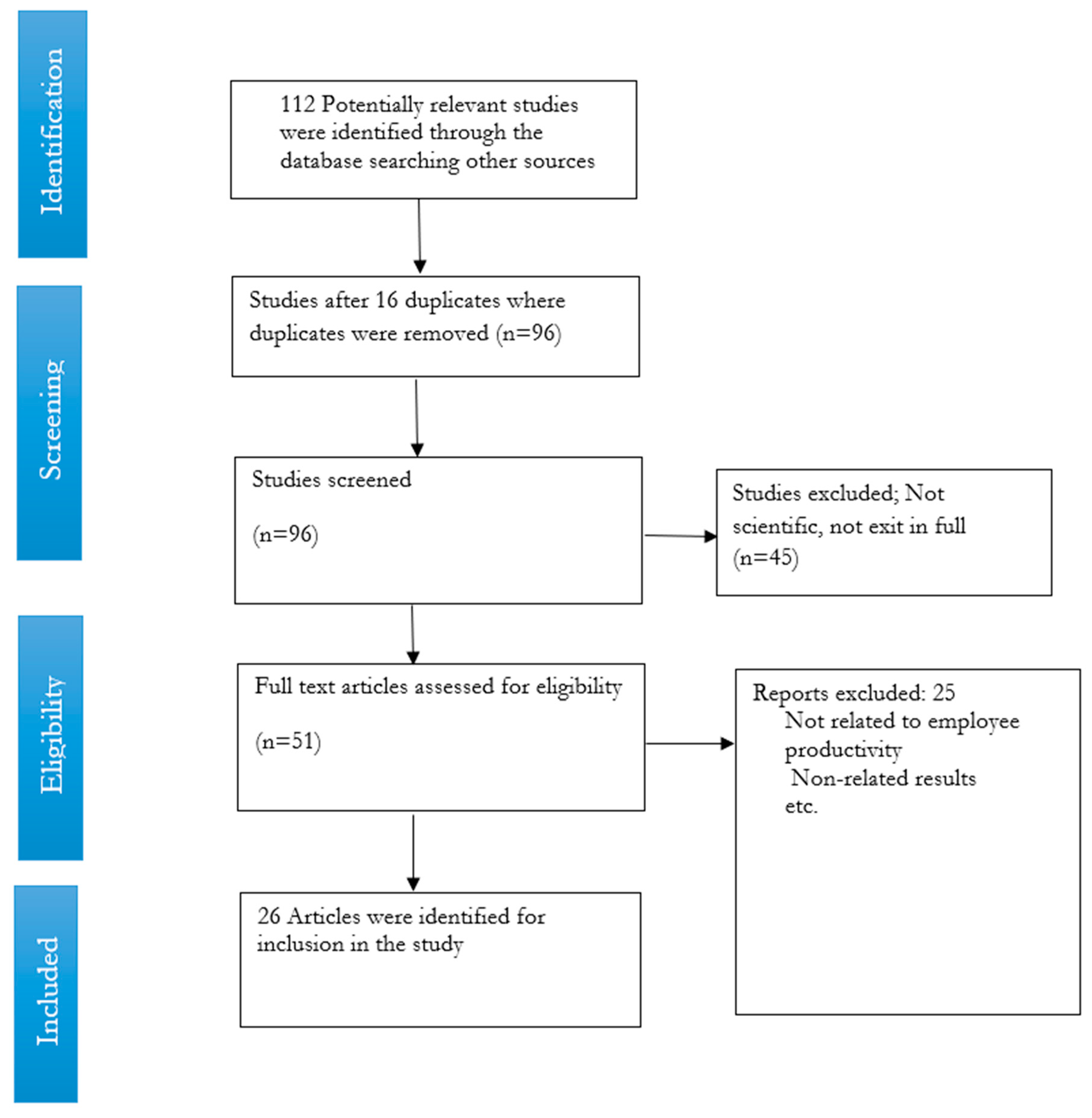 Sustainability 15 04529 g001