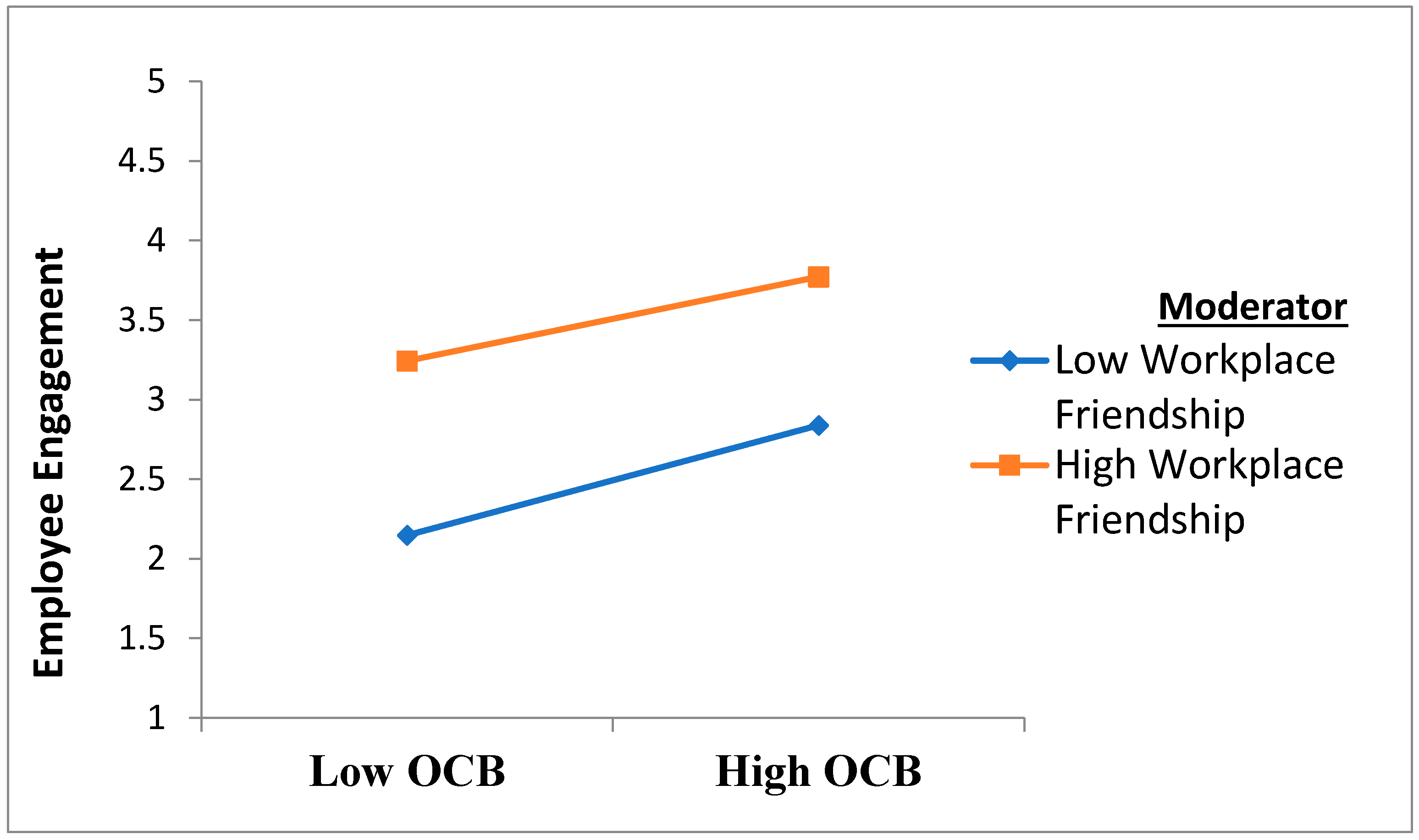 Sustainability 15 04530 g003