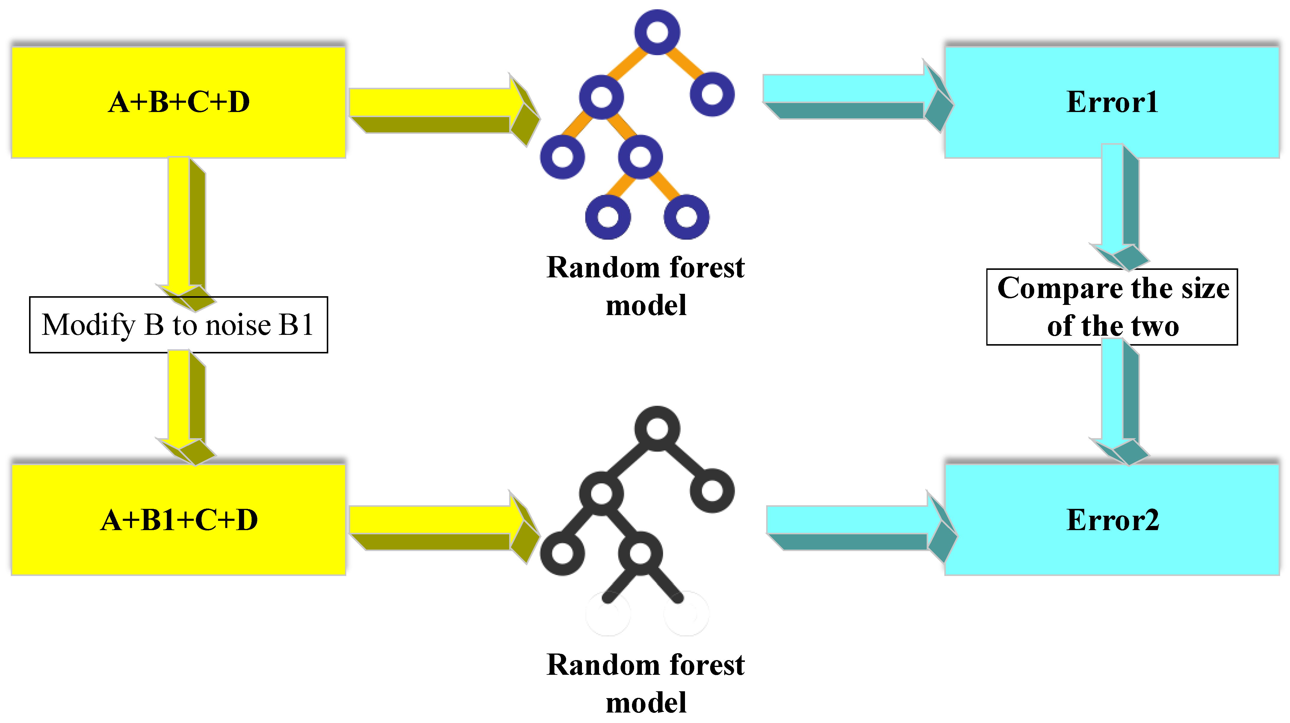 Sustainability 15 04531 g003