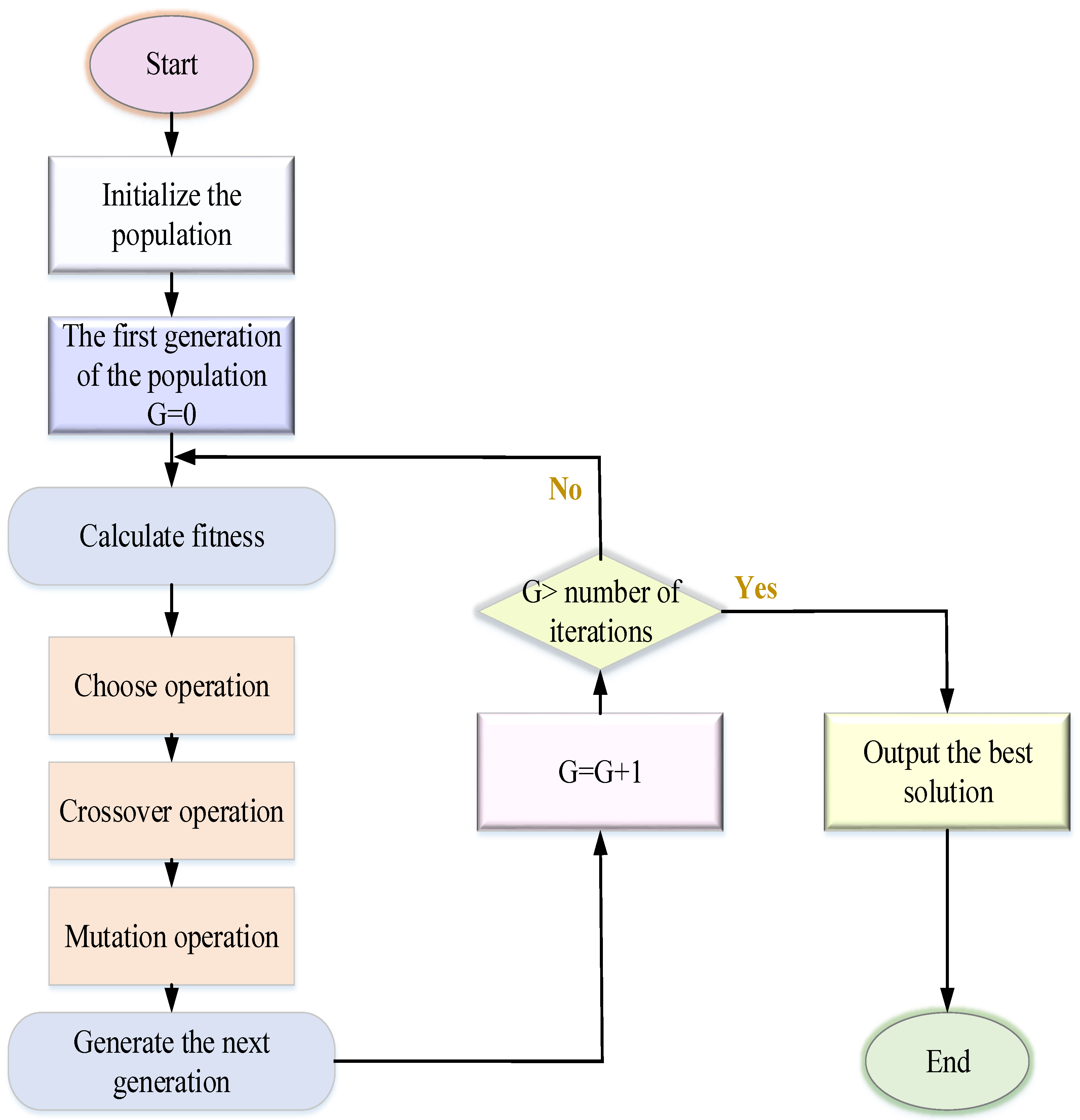 Sustainability 15 04531 g005