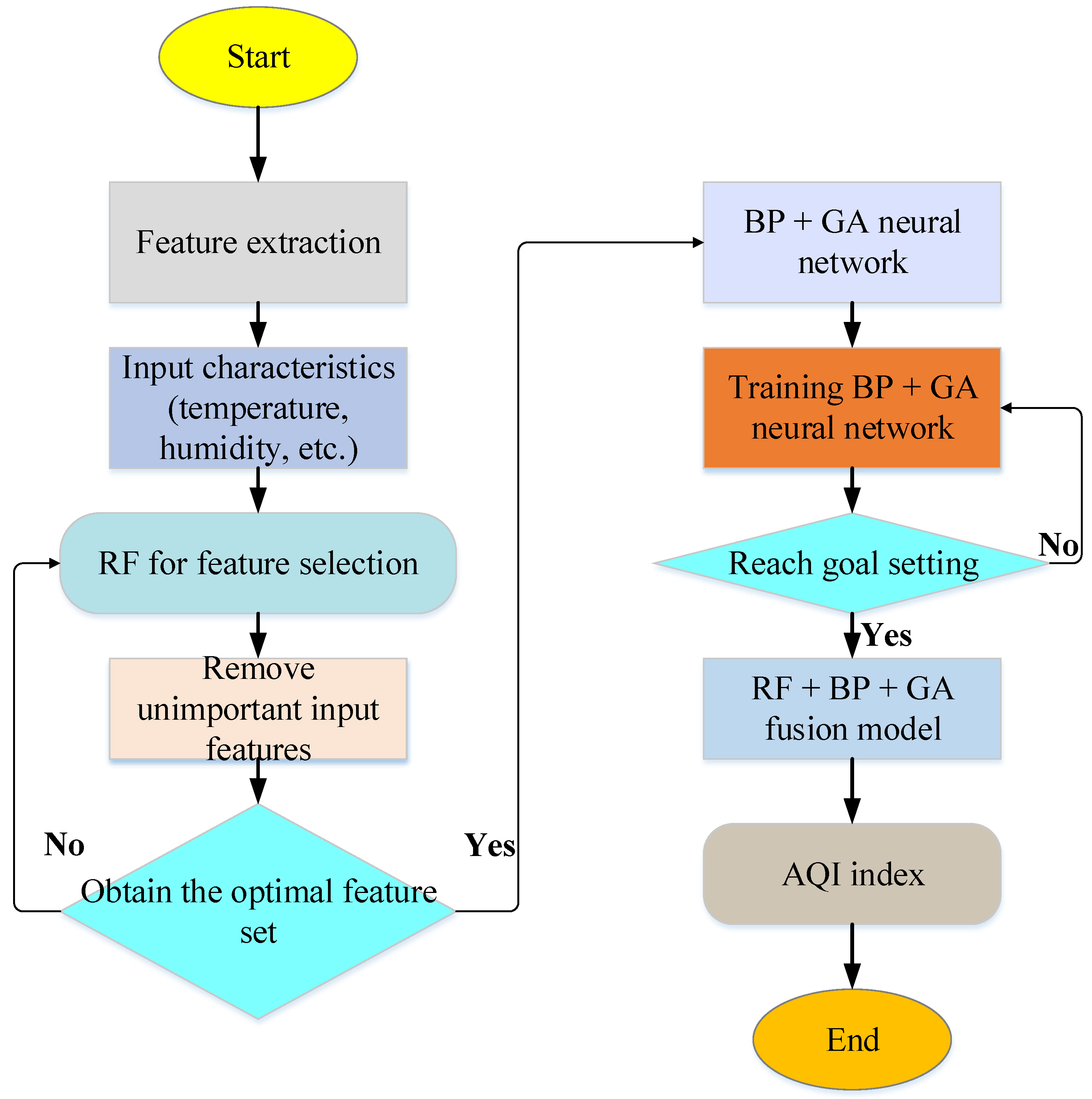 Sustainability 15 04531 g007