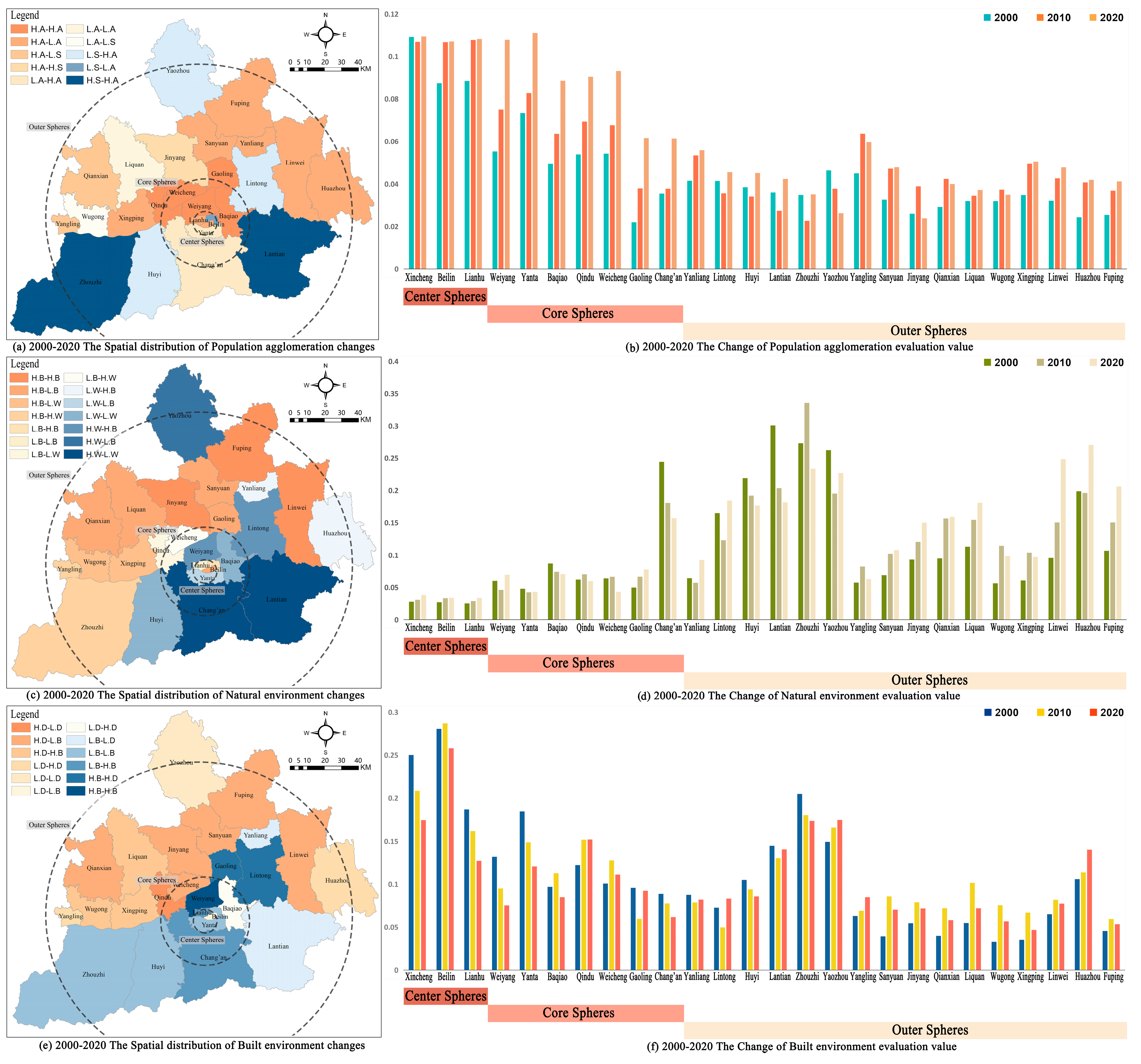 Sustainability 15 04533 g002 Sustainability 15 04533 g002