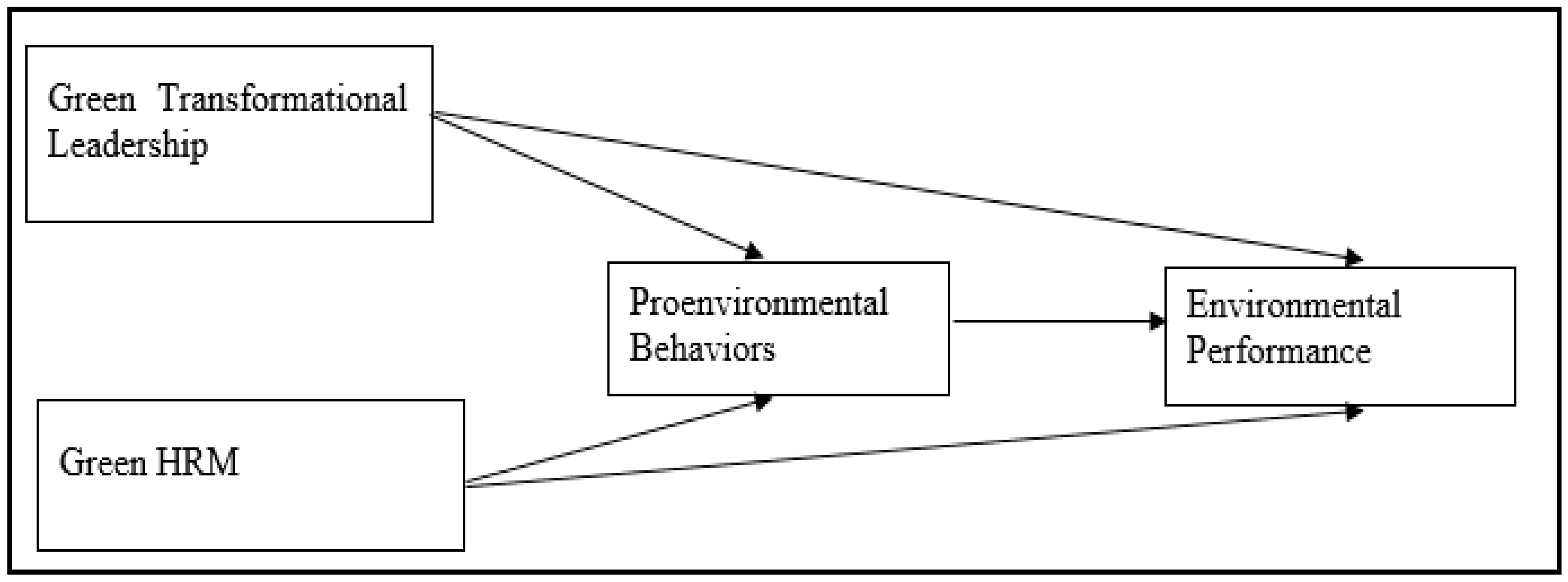Sustainability 15 04537 g001 Sustainability 15 04537 g001