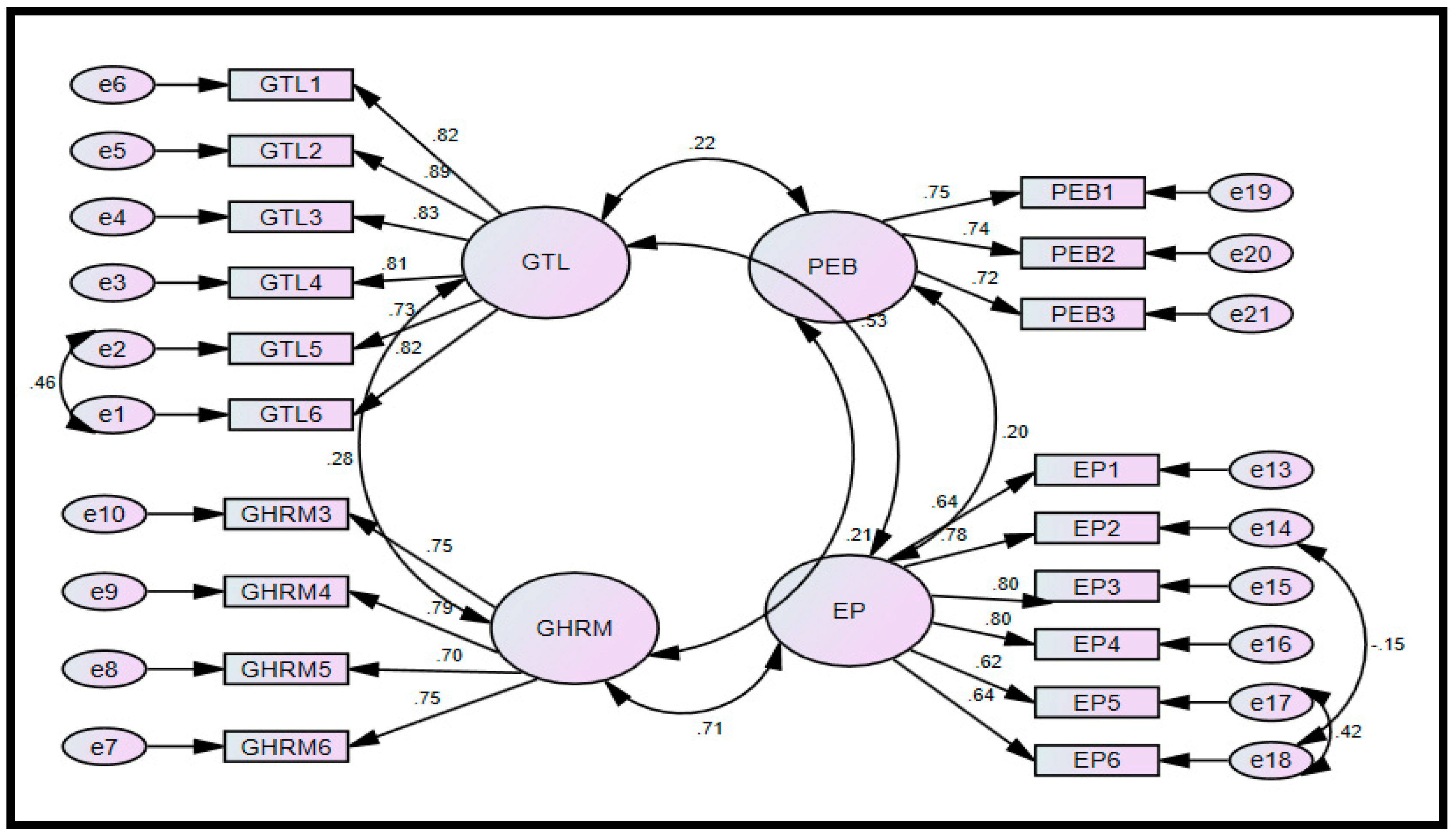 Sustainability 15 04537 g002 Sustainability 15 04537 g002