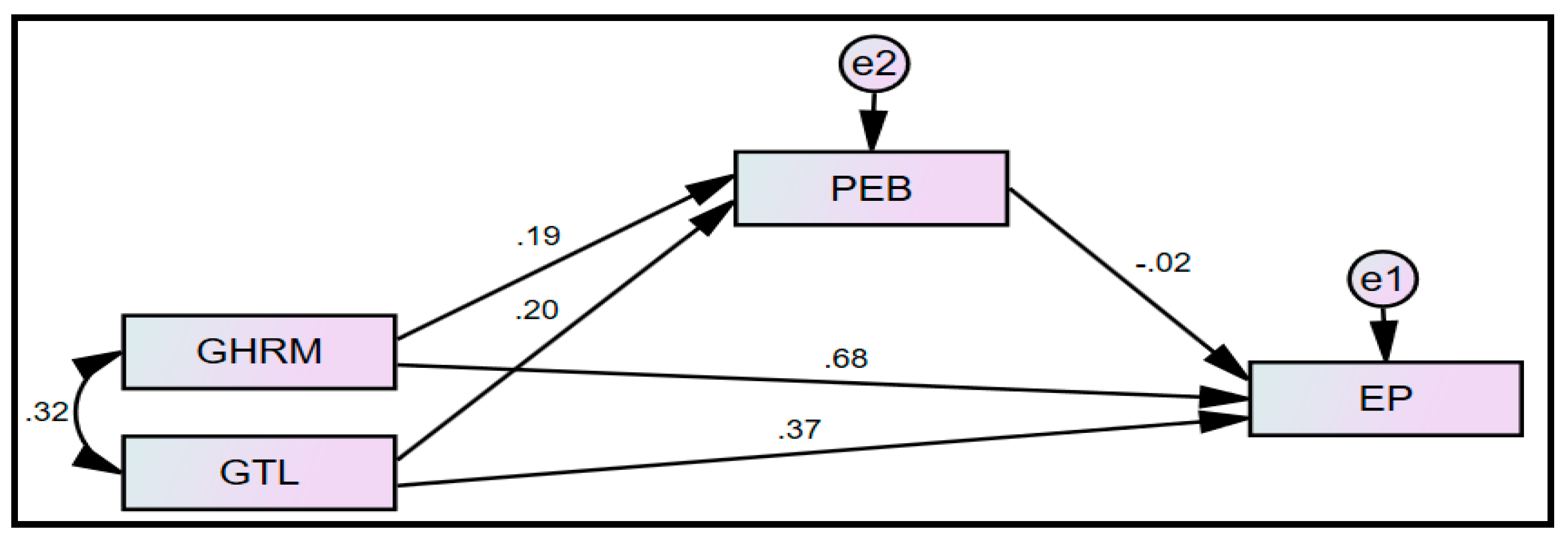 Sustainability 15 04537 g003 Sustainability 15 04537 g003