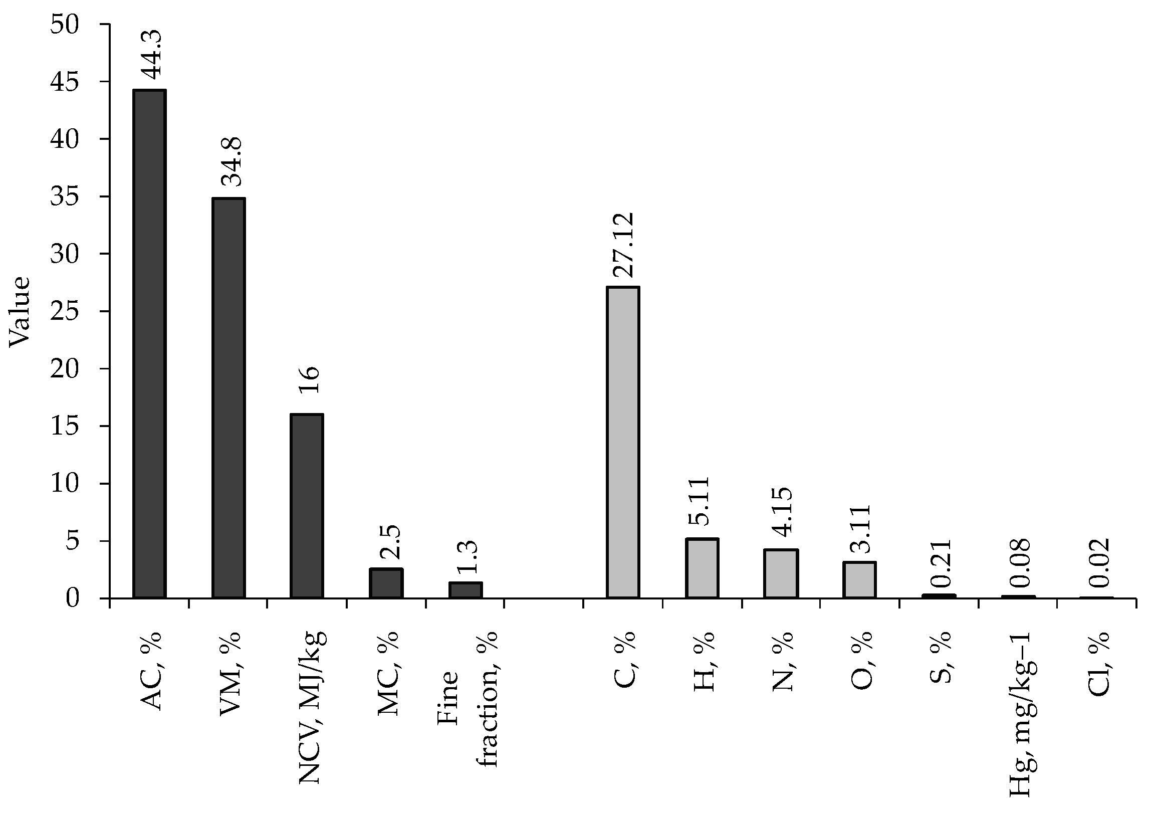 Sustainability 15 04538 g008 Sustainability 15 04538 g008