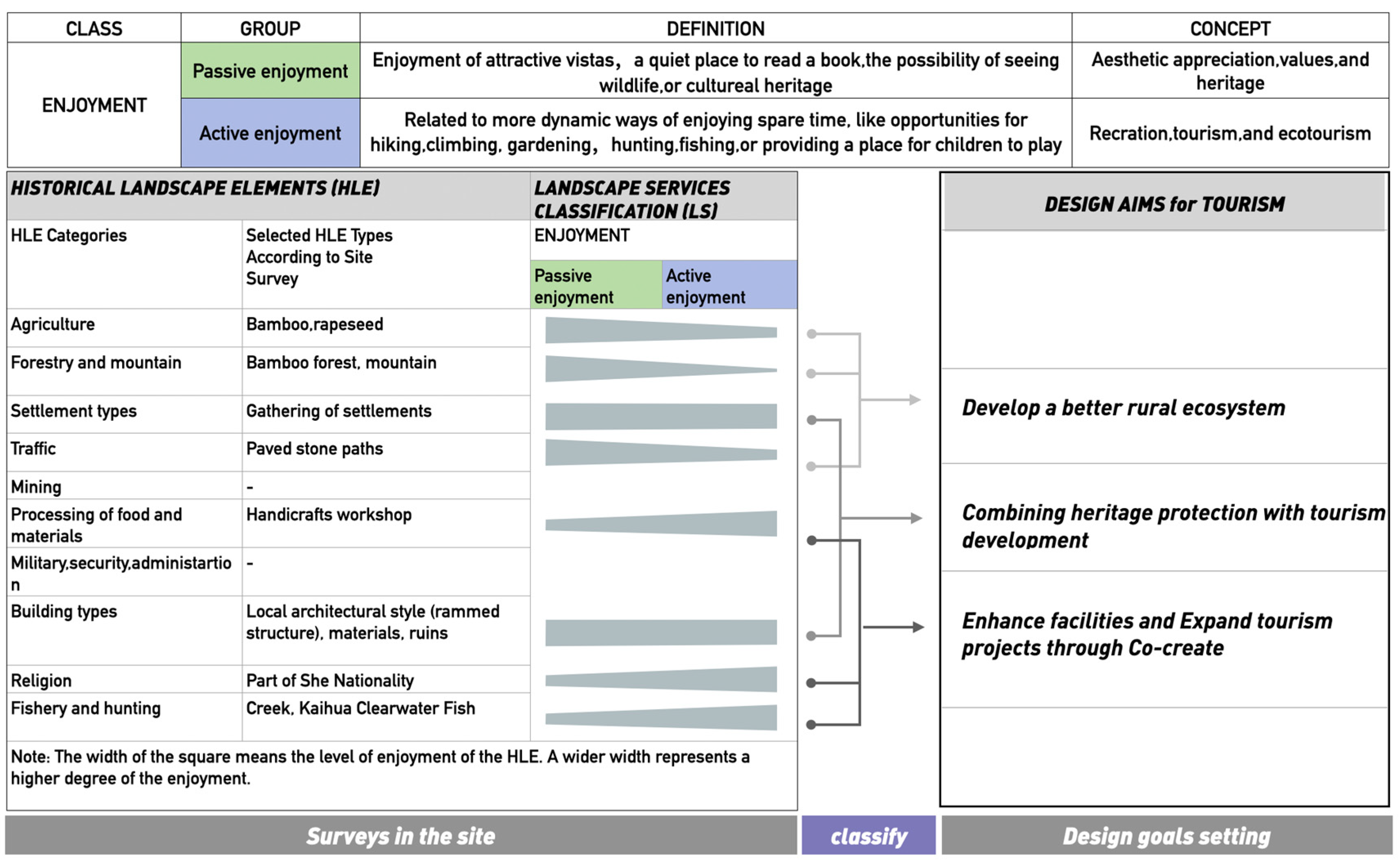 Sustainability 15 04540 g003 Sustainability 15 04540 g003