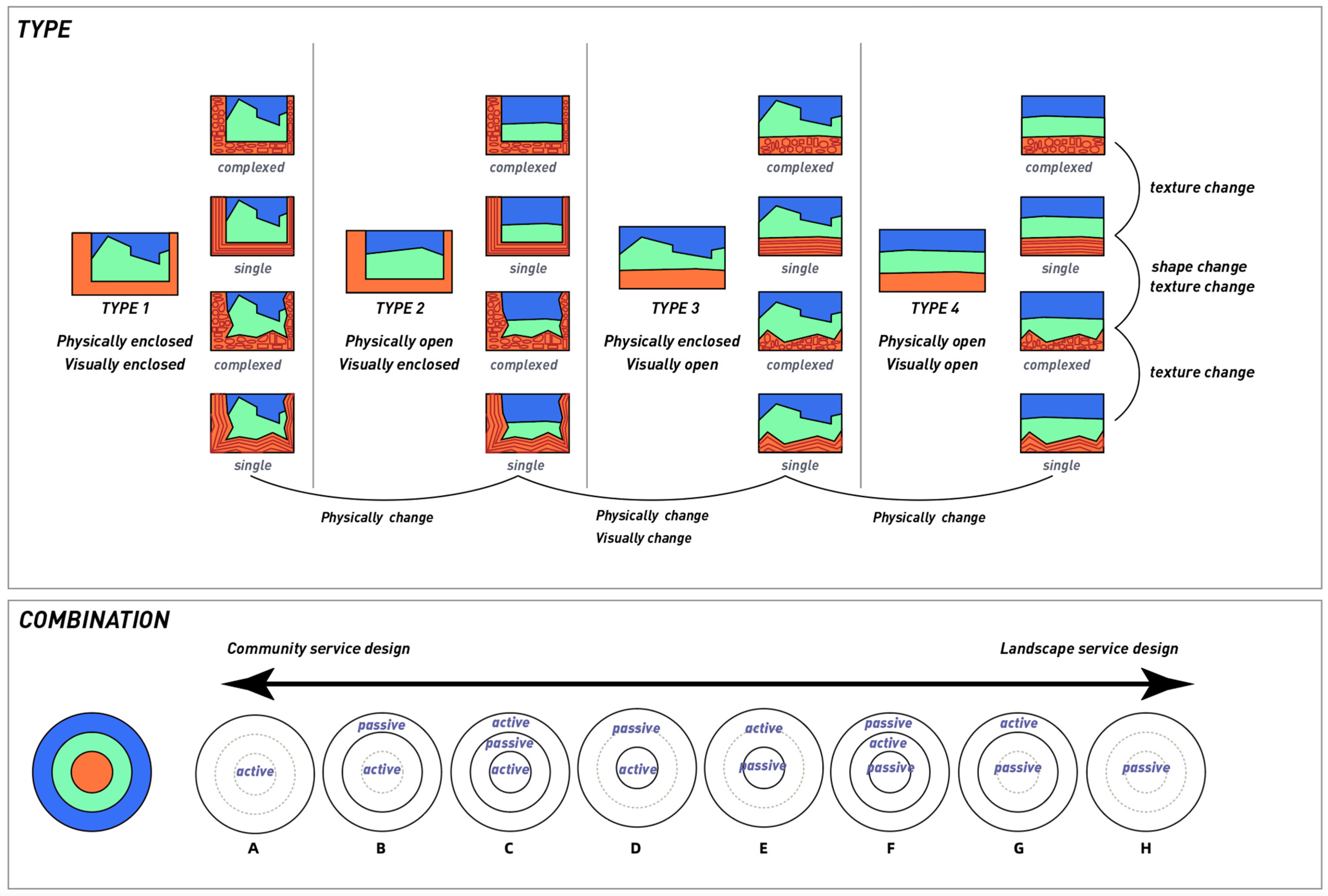 Sustainability 15 04540 g006 Sustainability 15 04540 g006