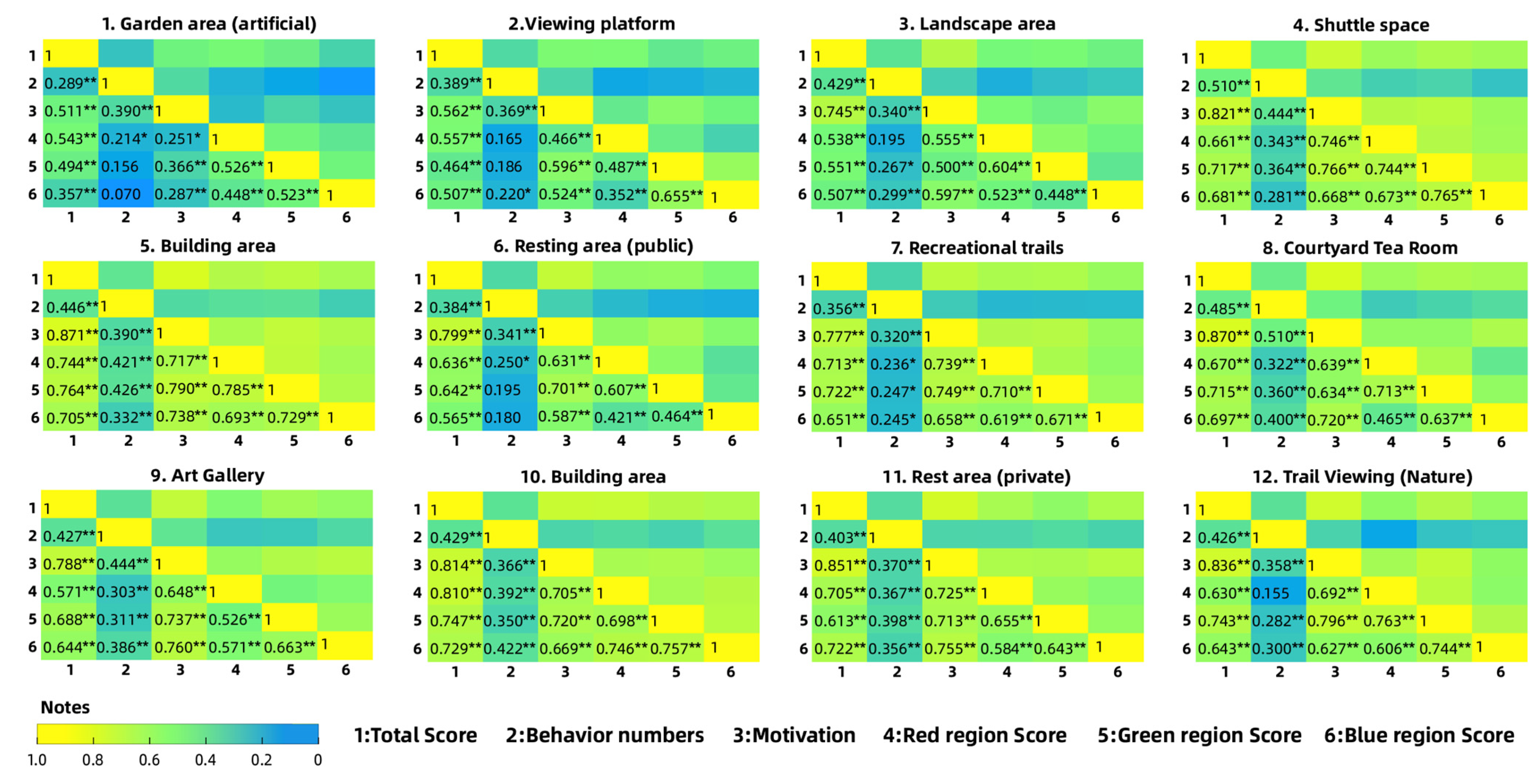 Sustainability 15 04540 g007 Sustainability 15 04540 g007