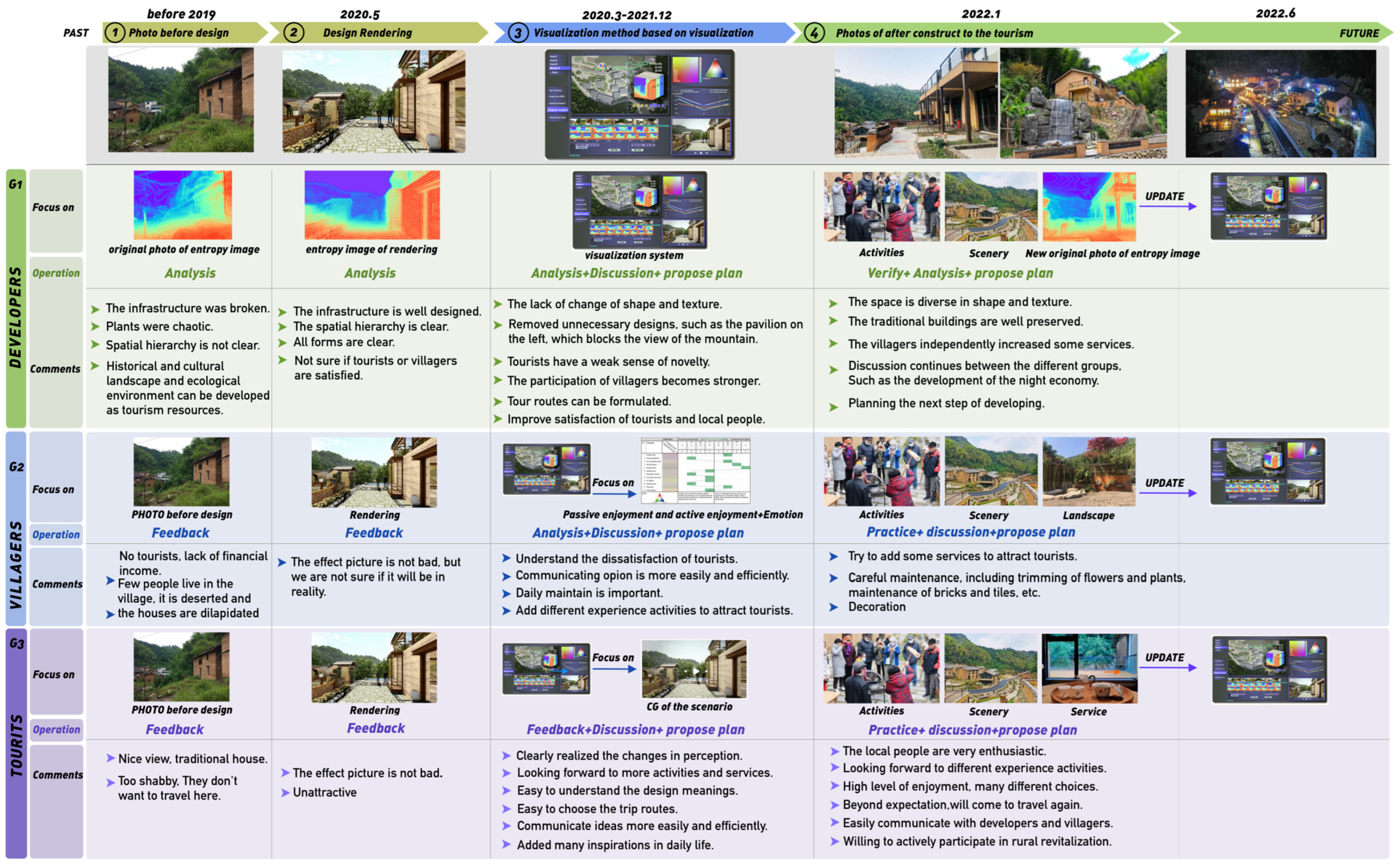 Sustainability 15 04540 g013 Sustainability 15 04540 g013