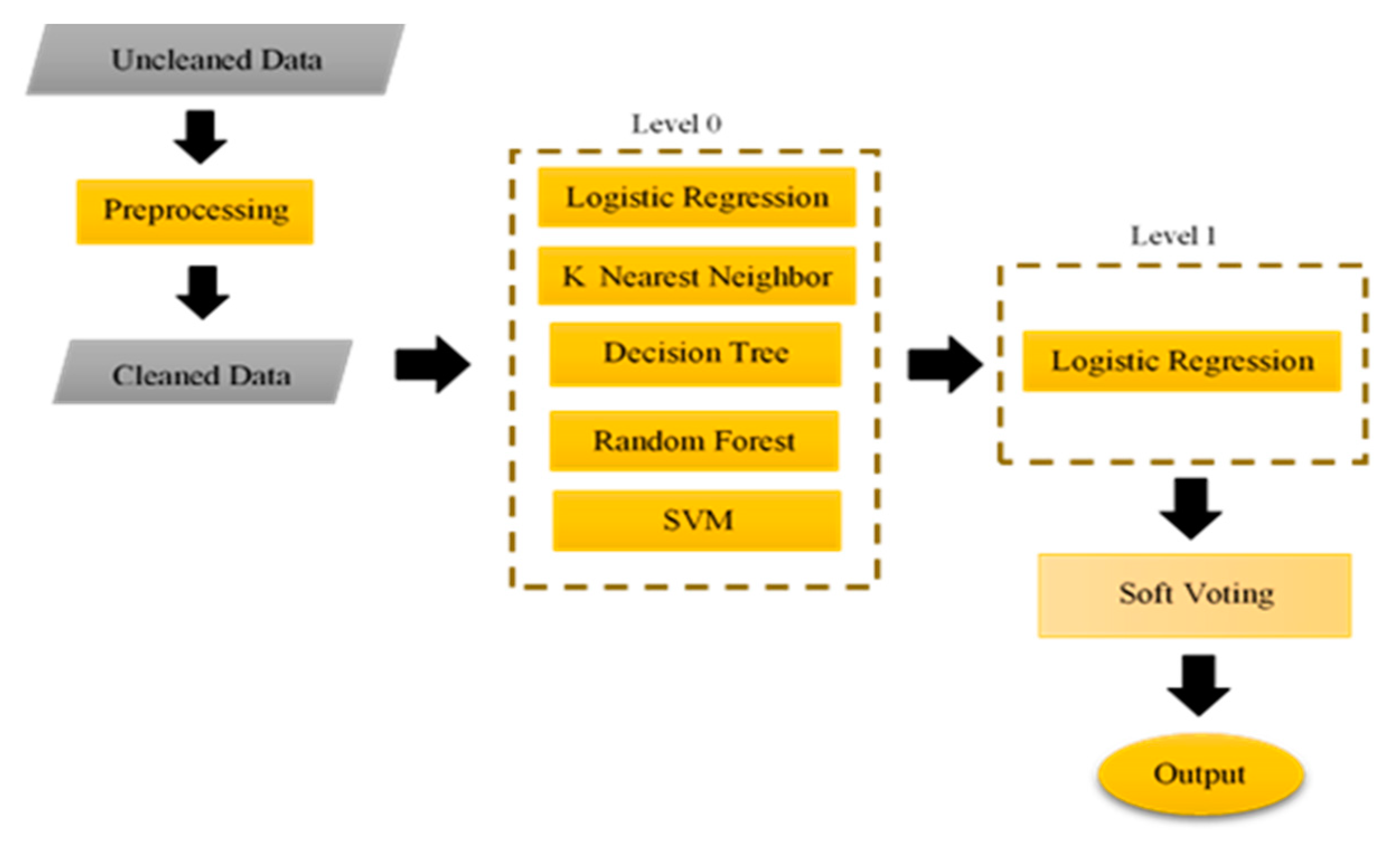 Sustainability 15 04543 g005 Sustainability 15 04543 g005