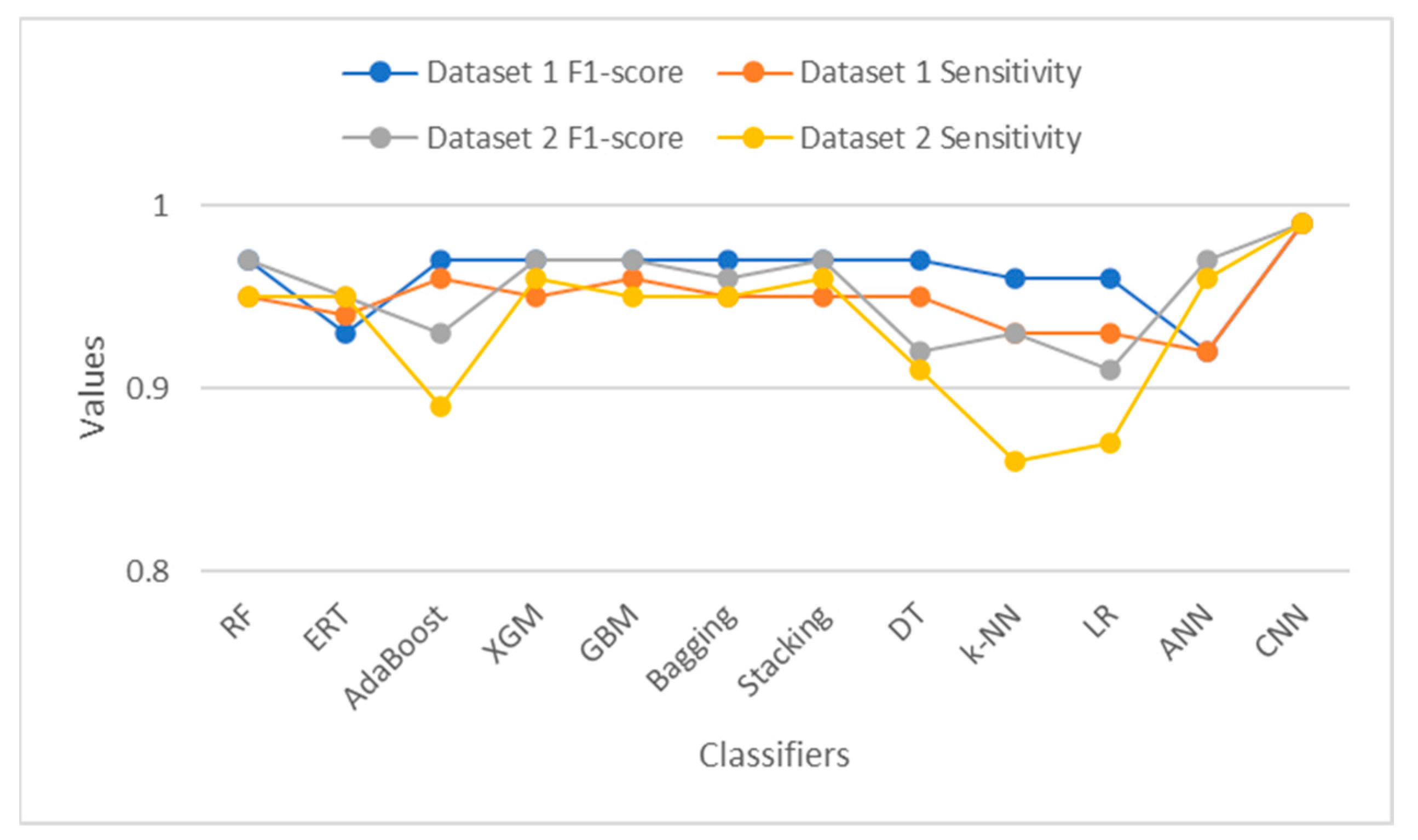 Sustainability 15 04543 g008 Sustainability 15 04543 g008