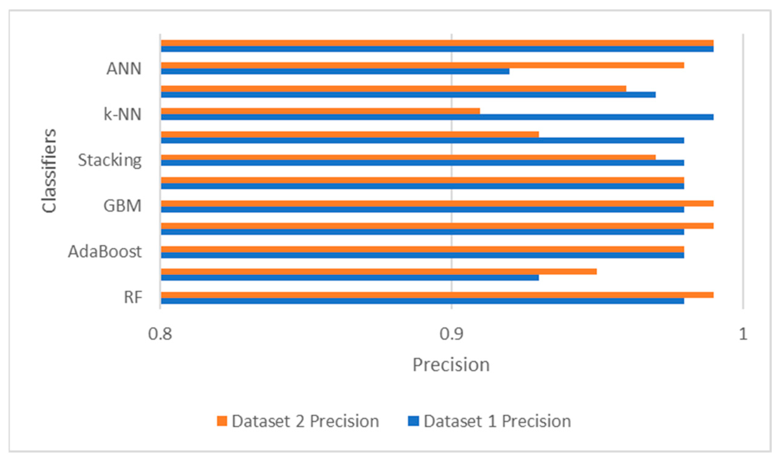 Sustainability 15 04543 g010 Sustainability 15 04543 g010