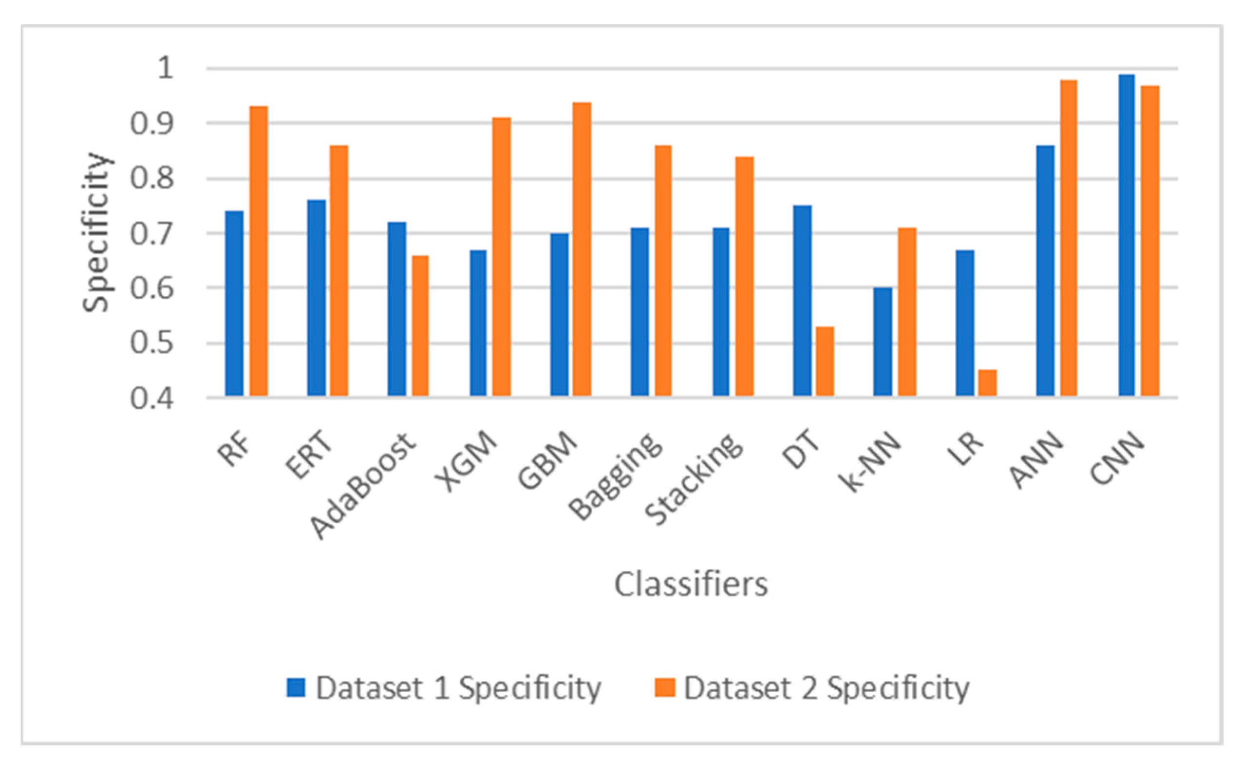 Sustainability 15 04543 g011 Sustainability 15 04543 g011