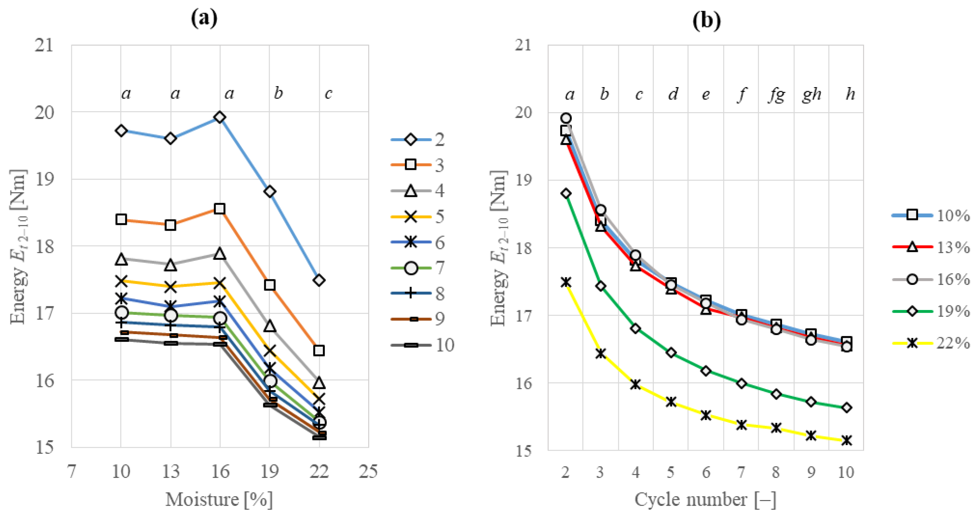 Sustainability 15 04548 g006 Sustainability 15 04548 g006