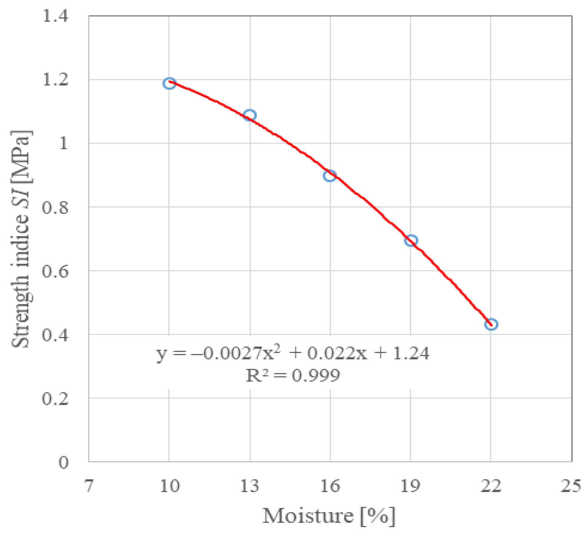 Sustainability 15 04548 g014 Sustainability 15 04548 g014