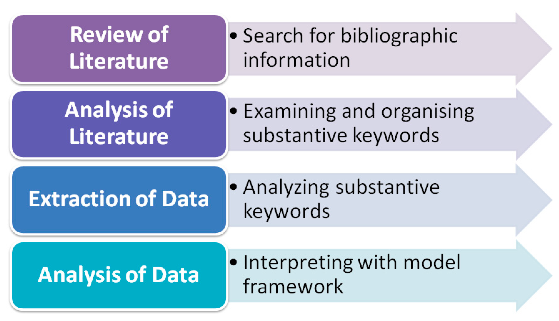 Sustainability 15 04551 g001