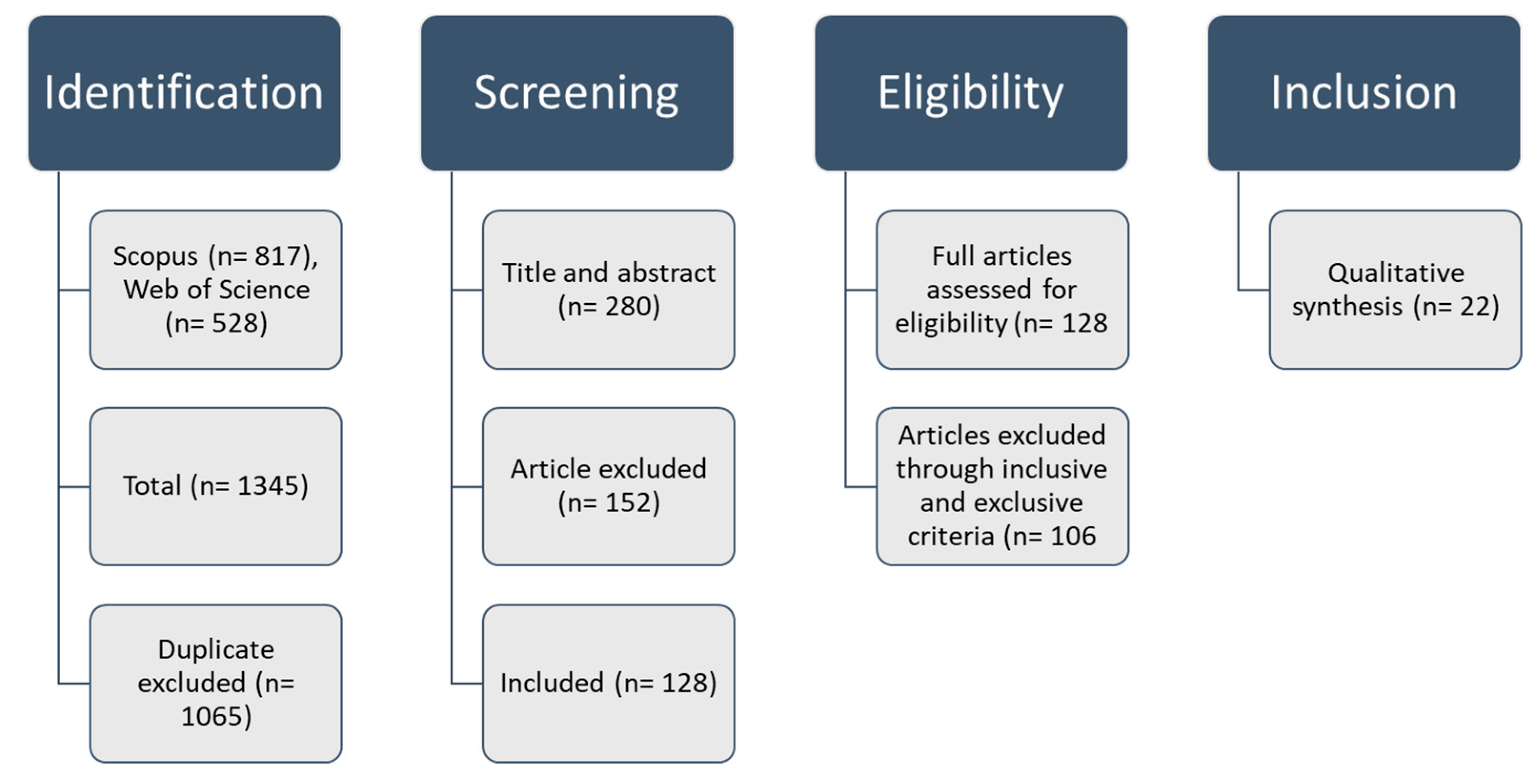 Sustainability 15 04551 g002