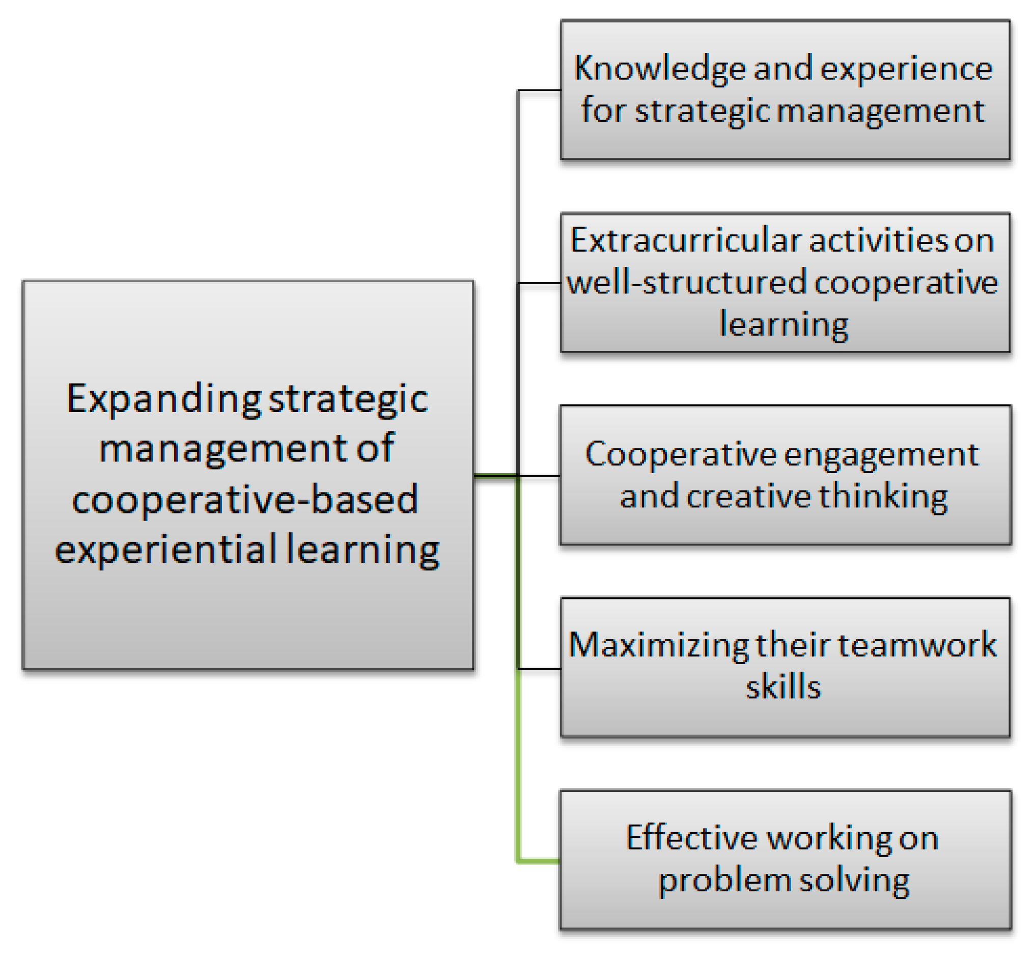 Sustainability 15 04551 g004