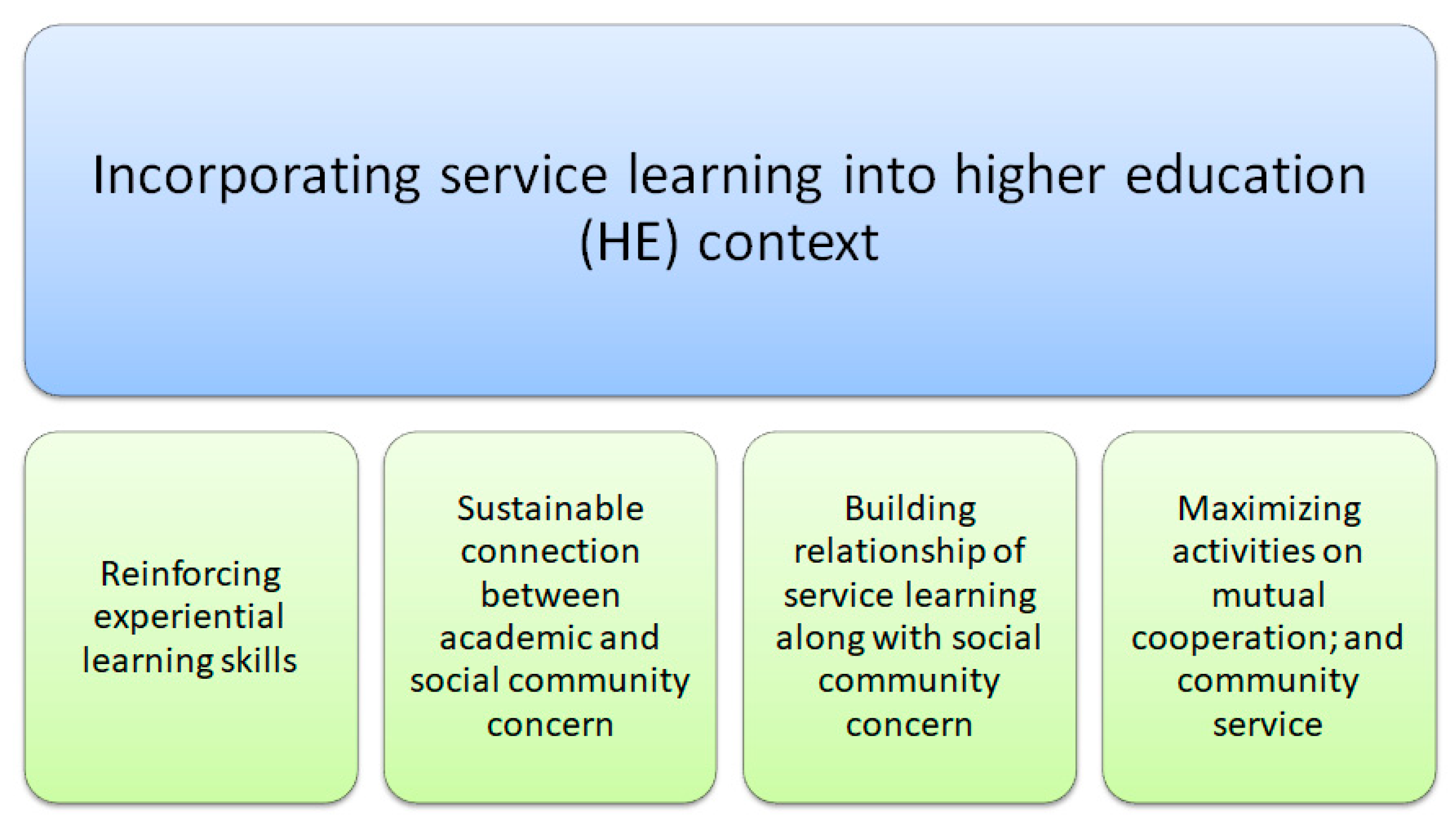 Sustainability 15 04551 g006