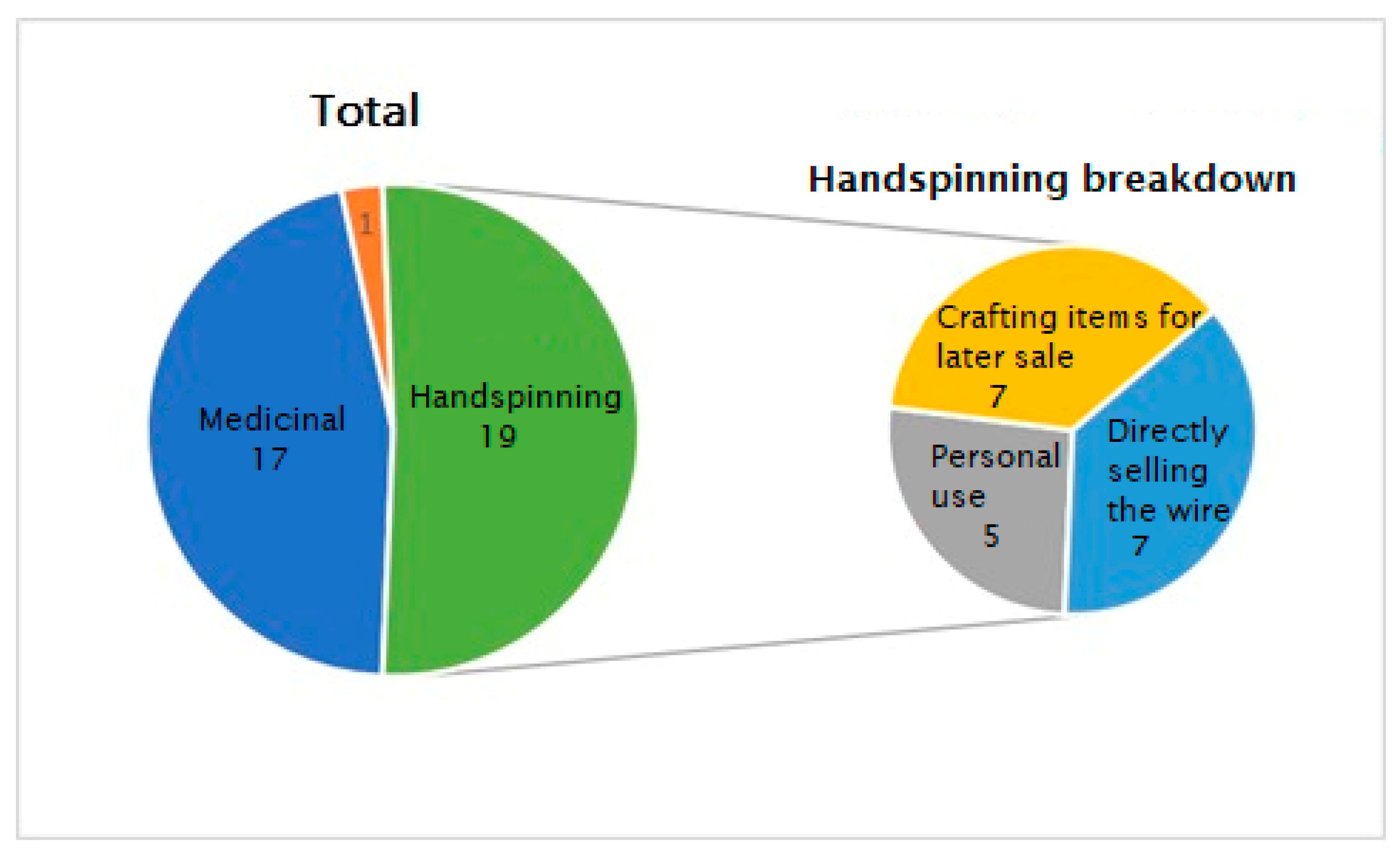Sustainability 15 04552 g001
