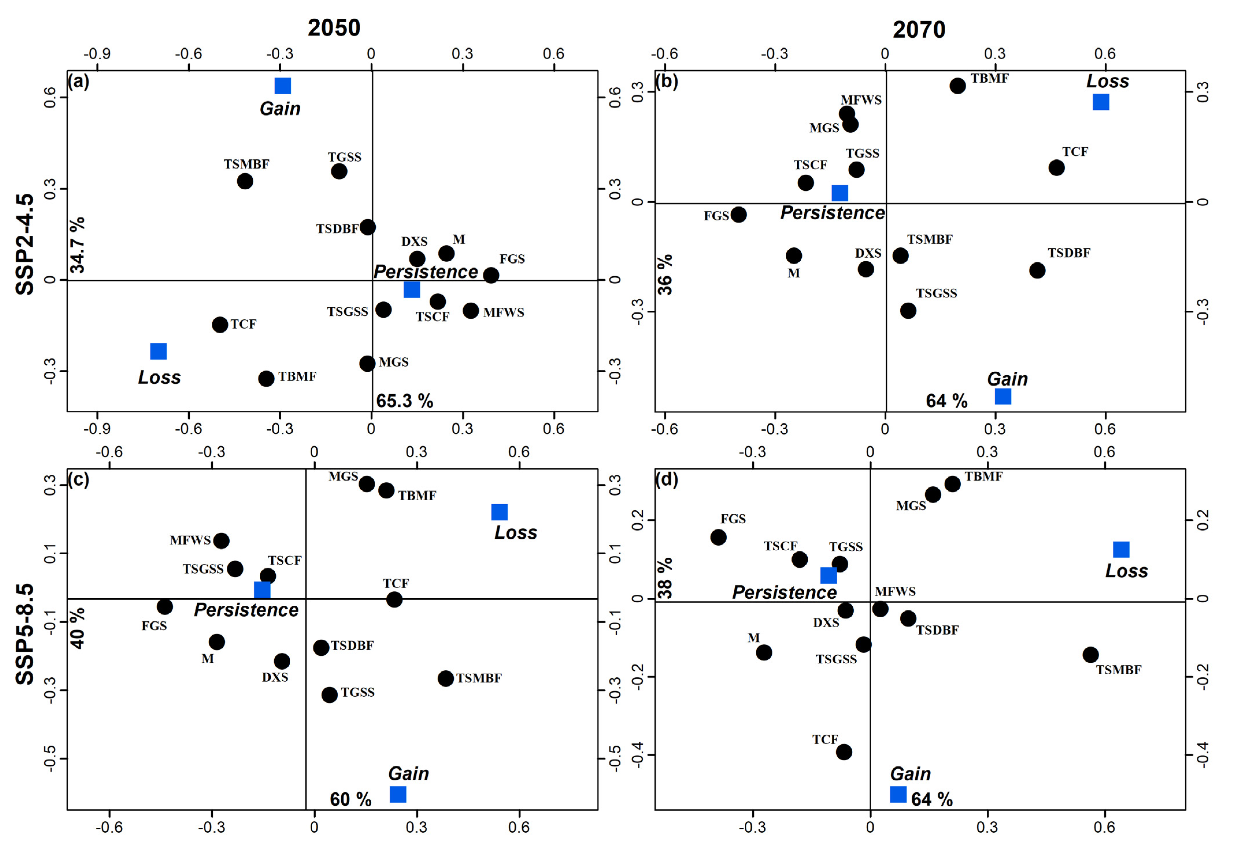 Sustainability 15 04557 g004