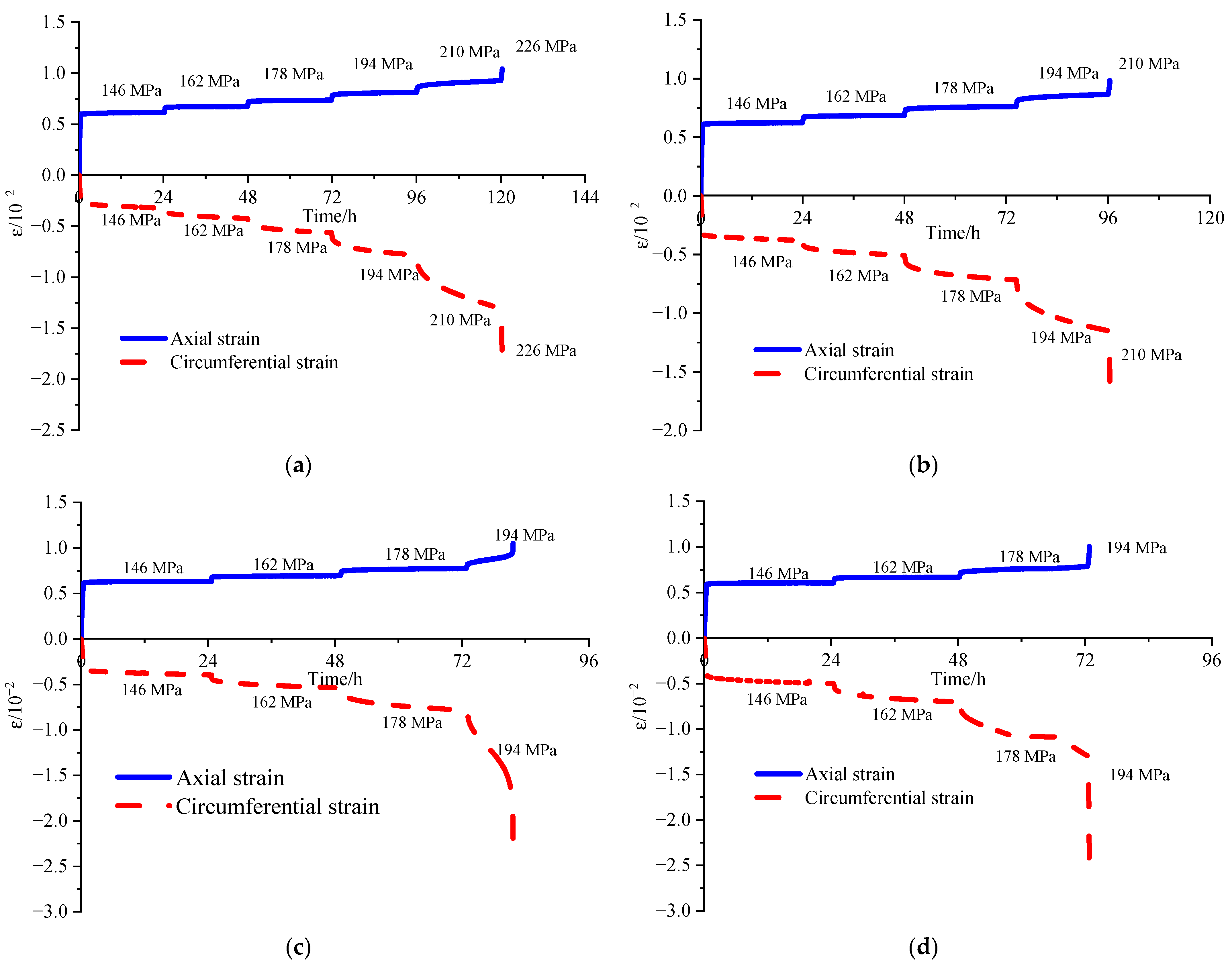 Sustainability 15 04558 g002