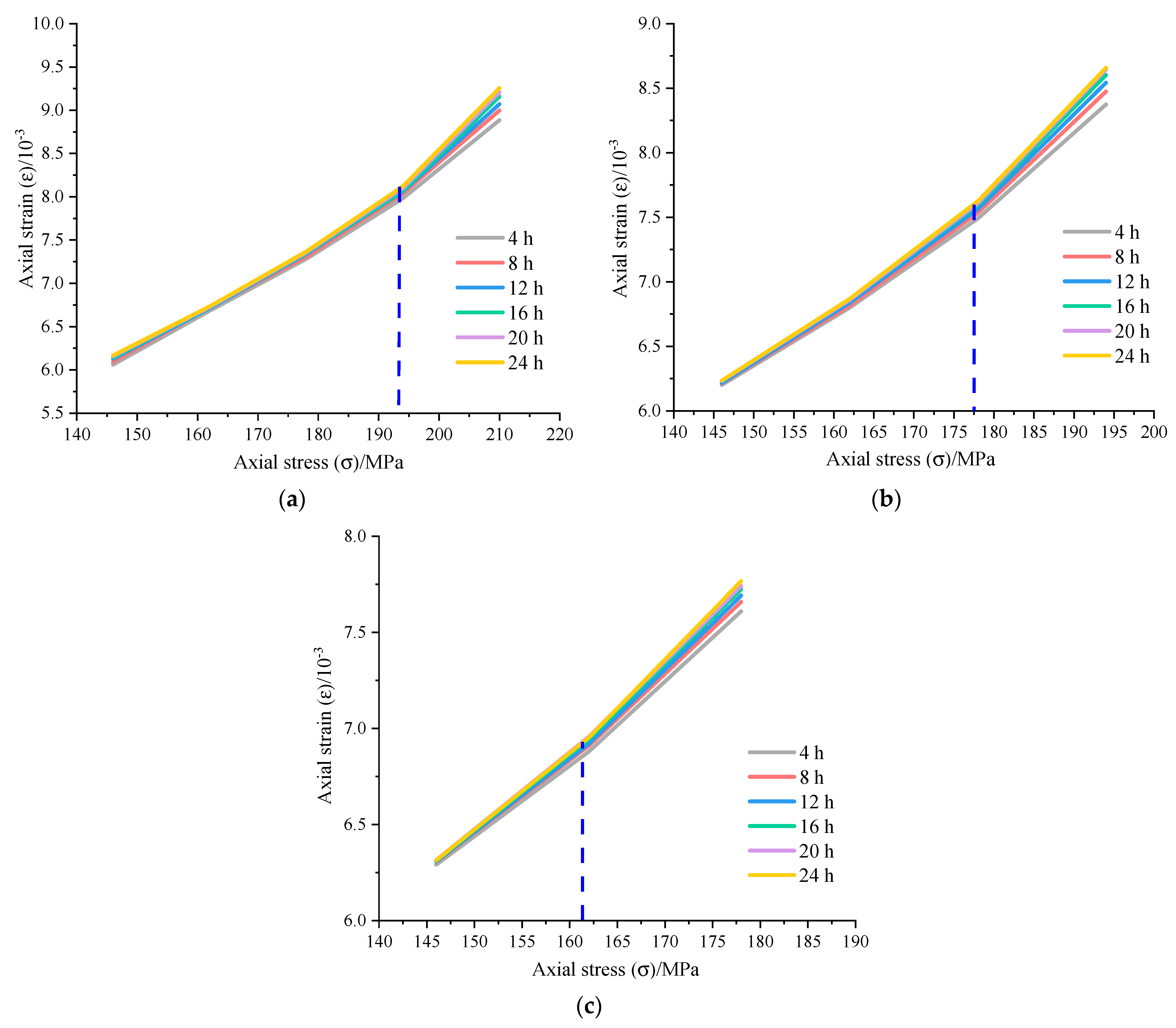 Sustainability 15 04558 g005
