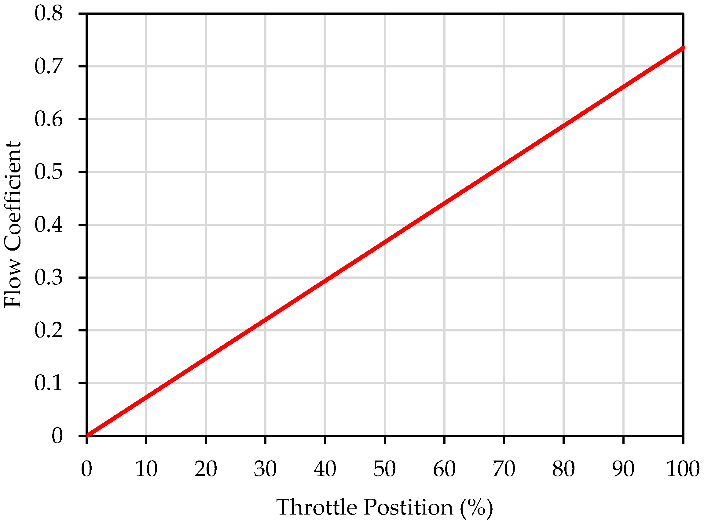 Sustainability 15 04559 g007