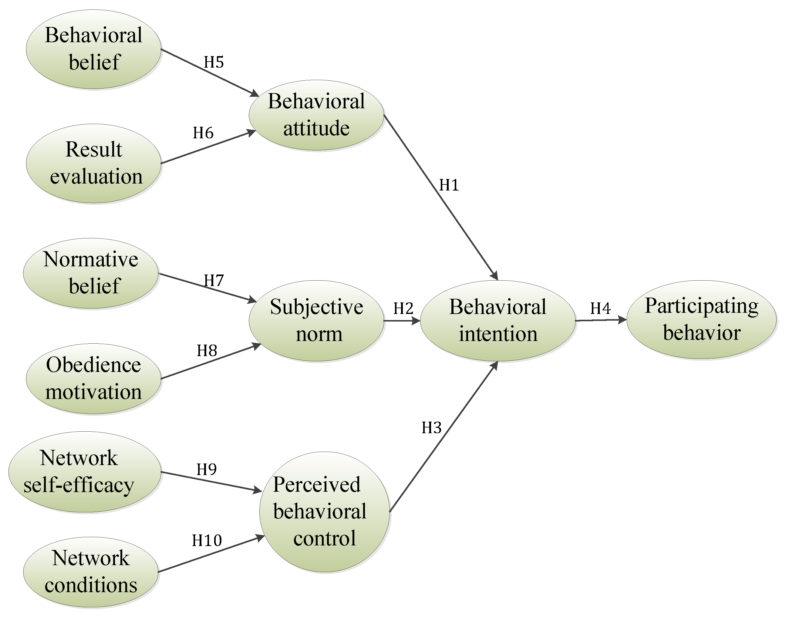 Sustainability 15 04562 g001